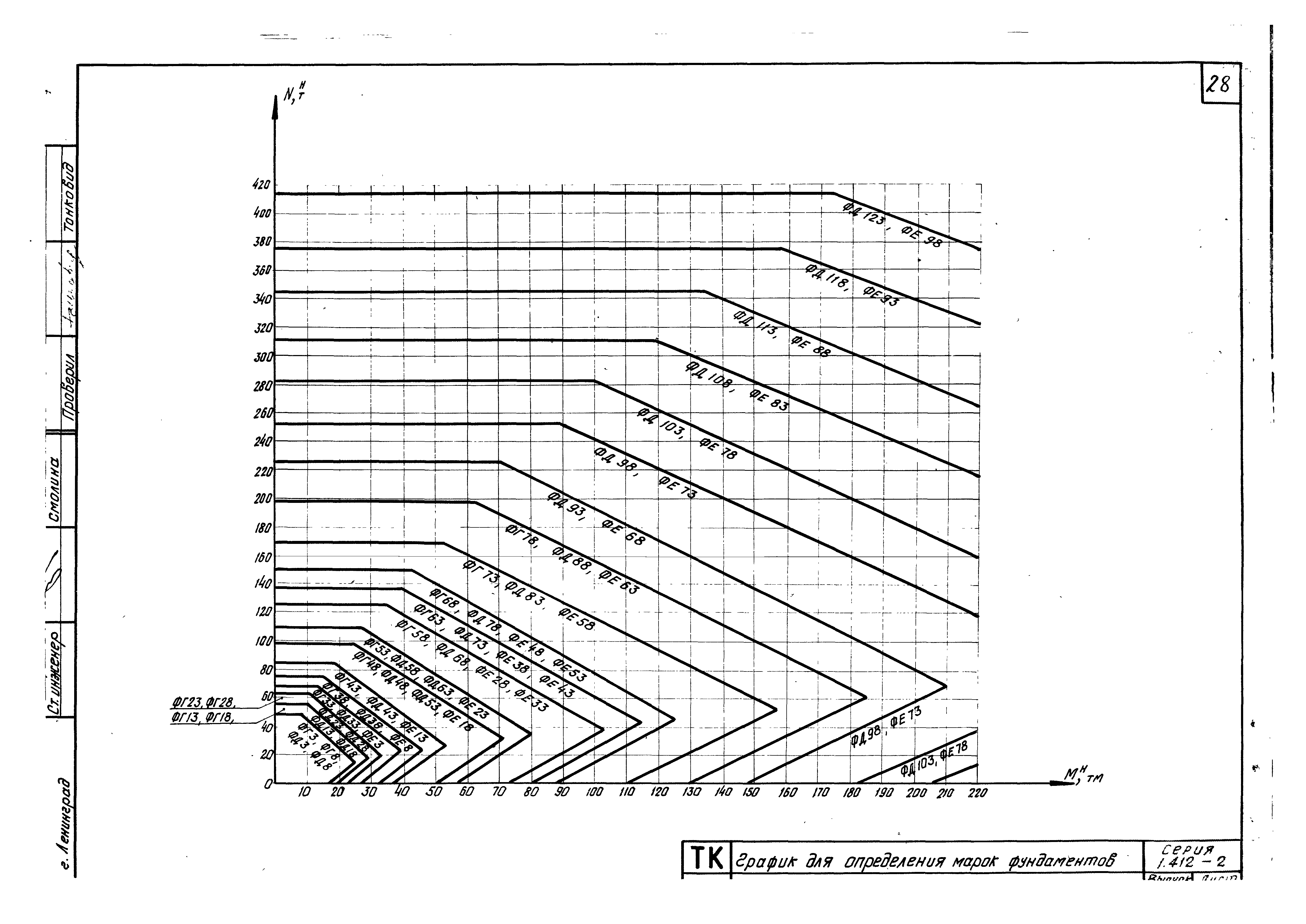 Серия 1.412-2