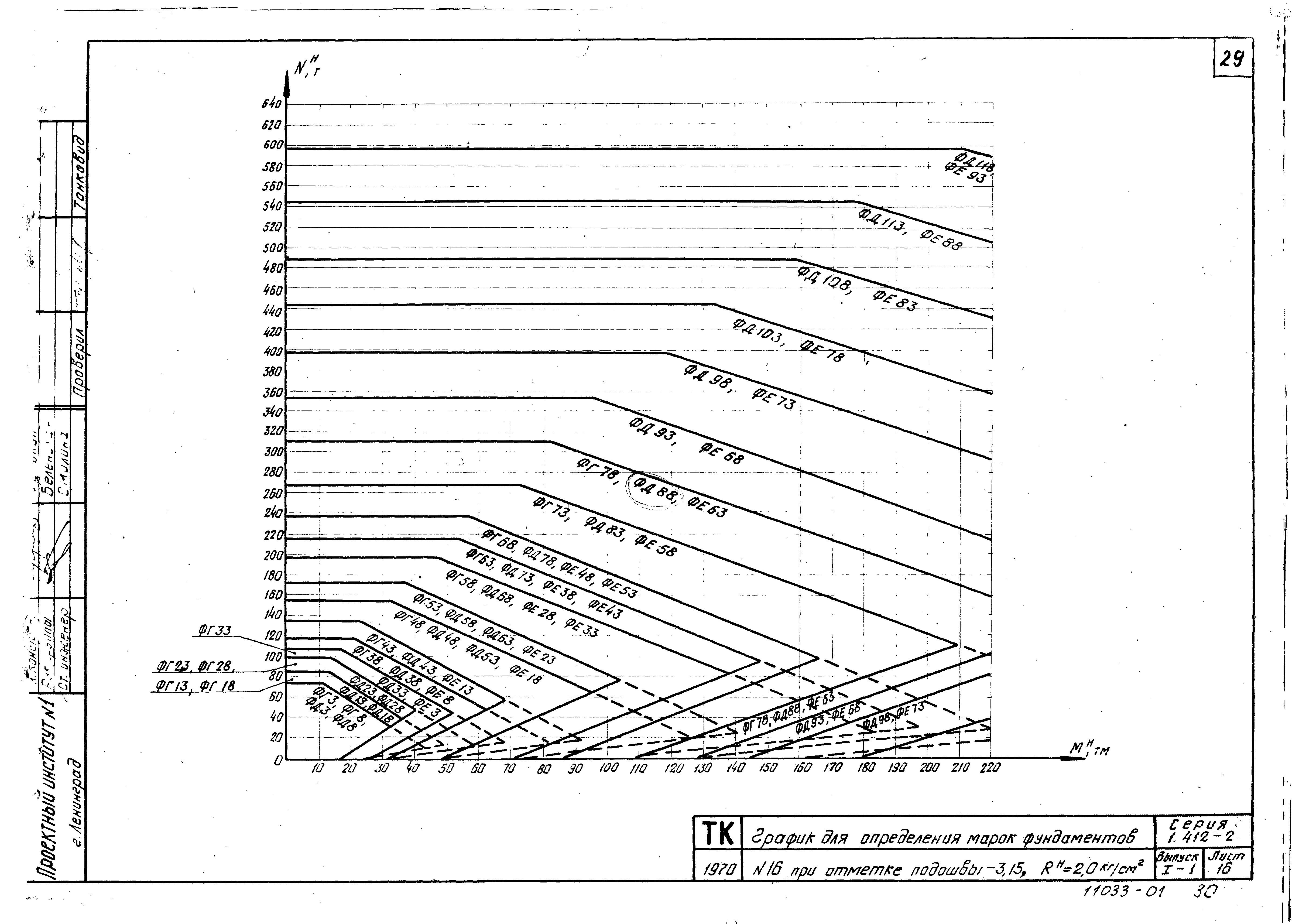 Серия 1.412-2