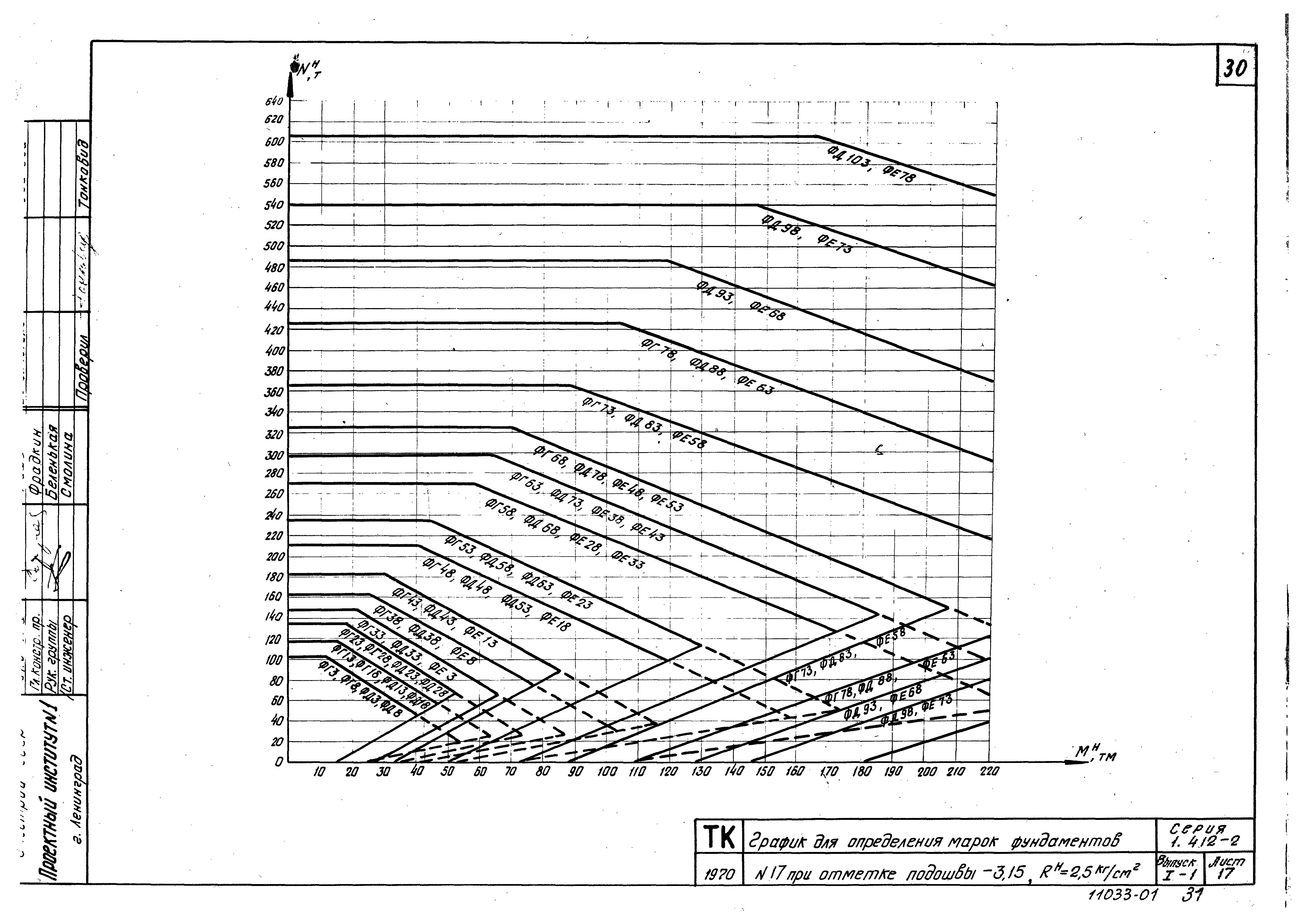 Серия 1.412-2