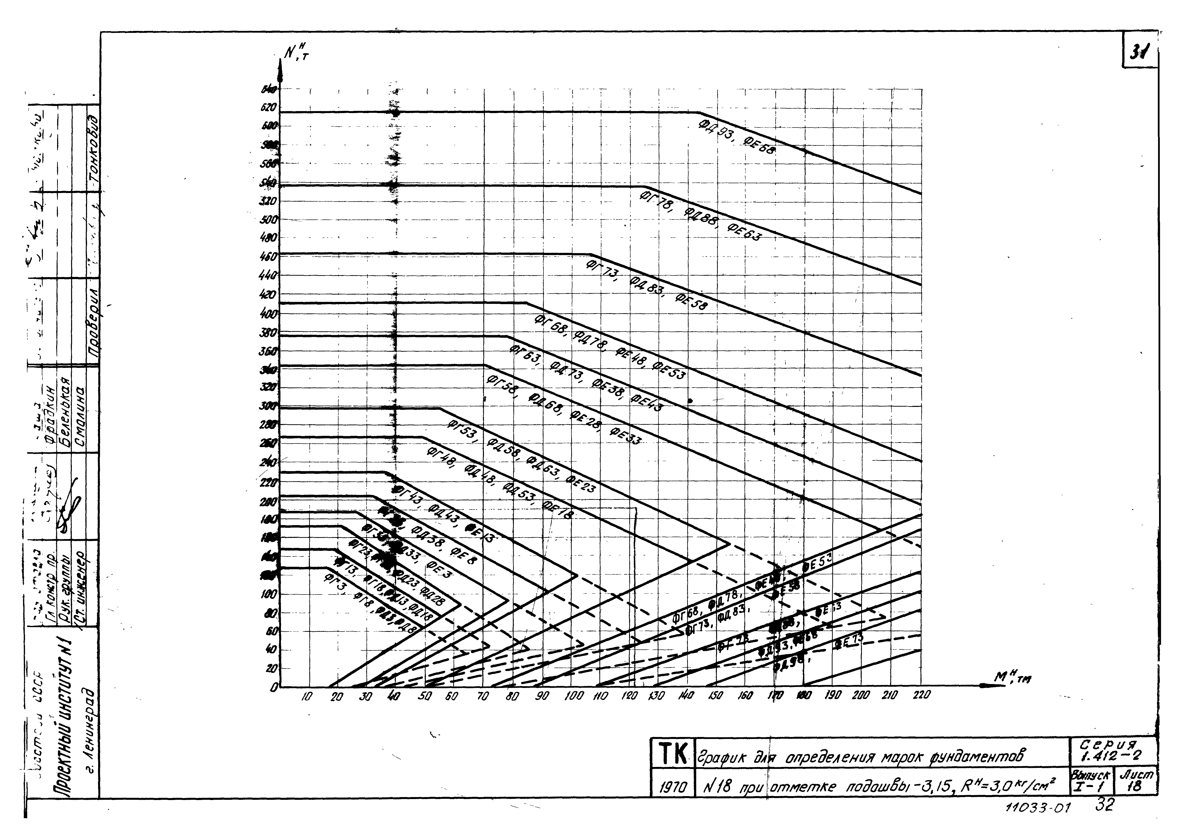 Серия 1.412-2