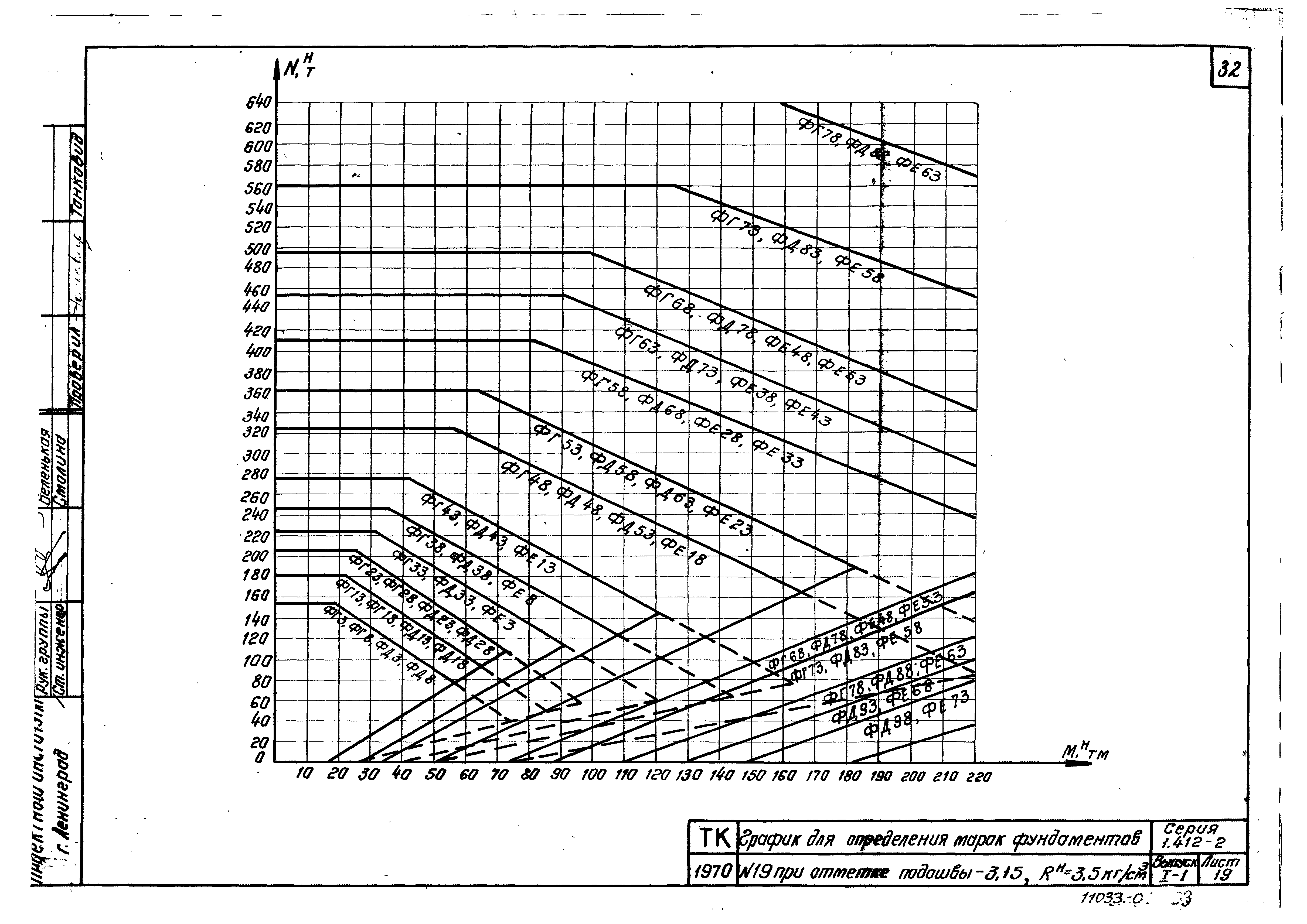 Серия 1.412-2