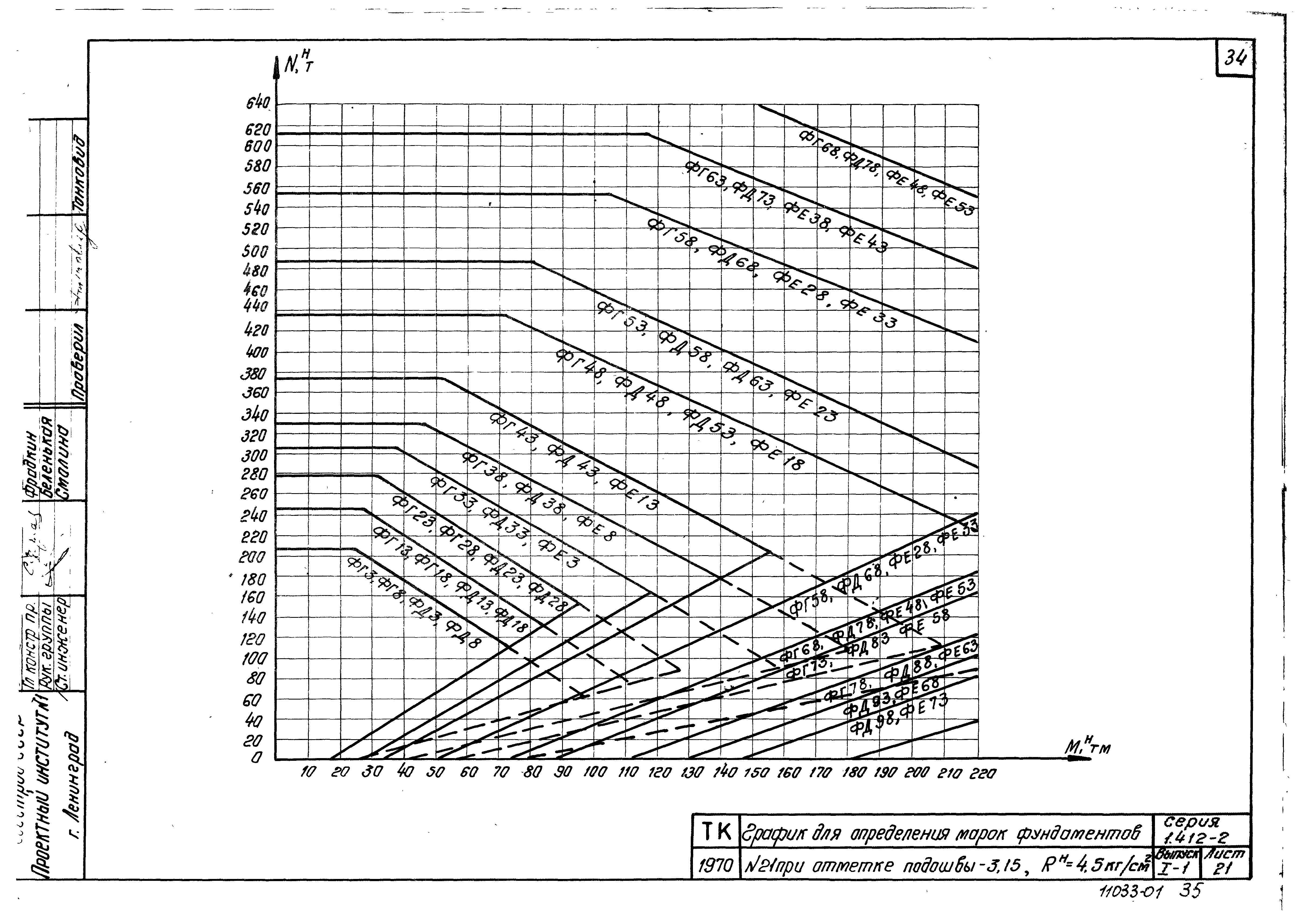 Серия 1.412-2