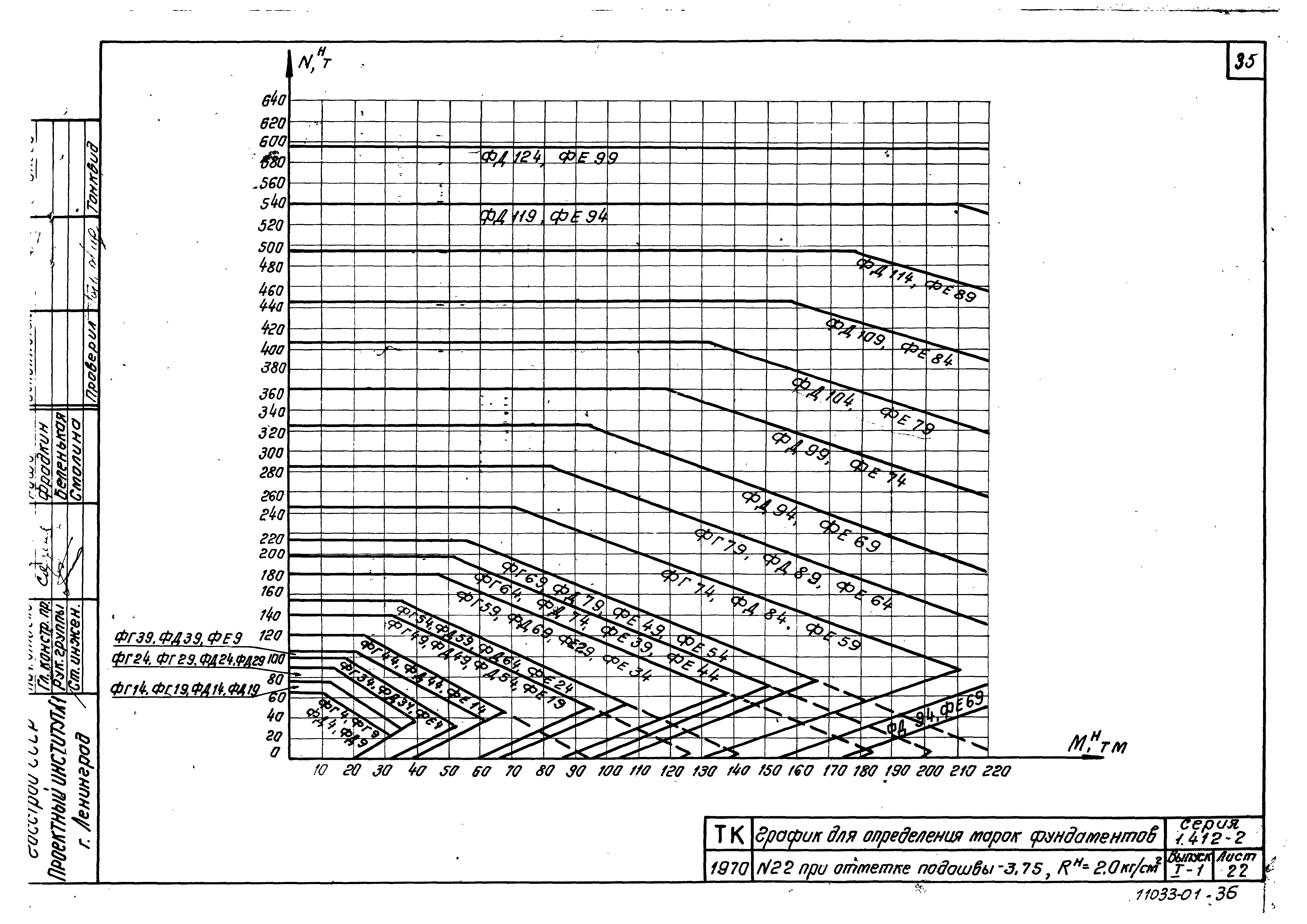 Серия 1.412-2