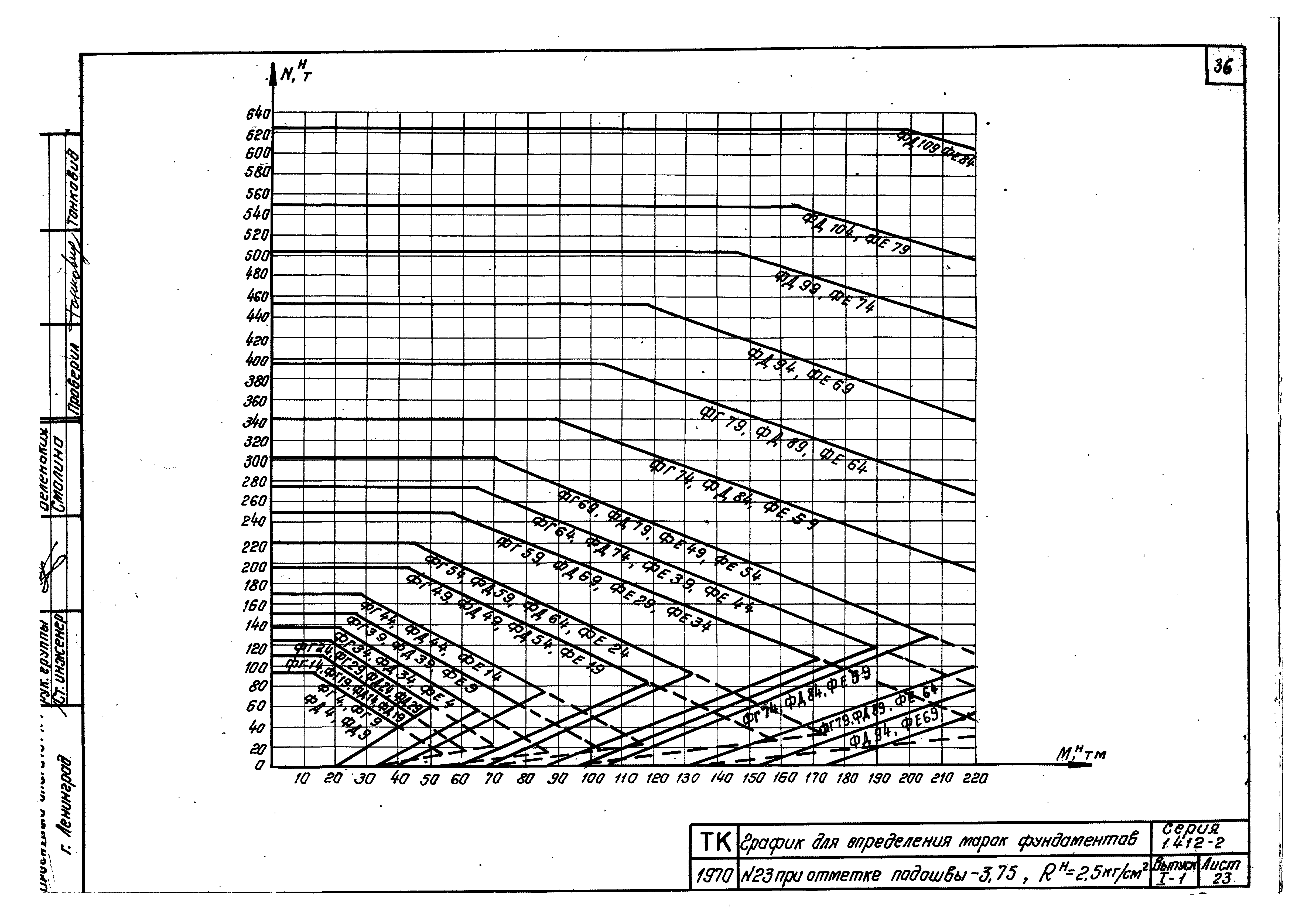 Серия 1.412-2