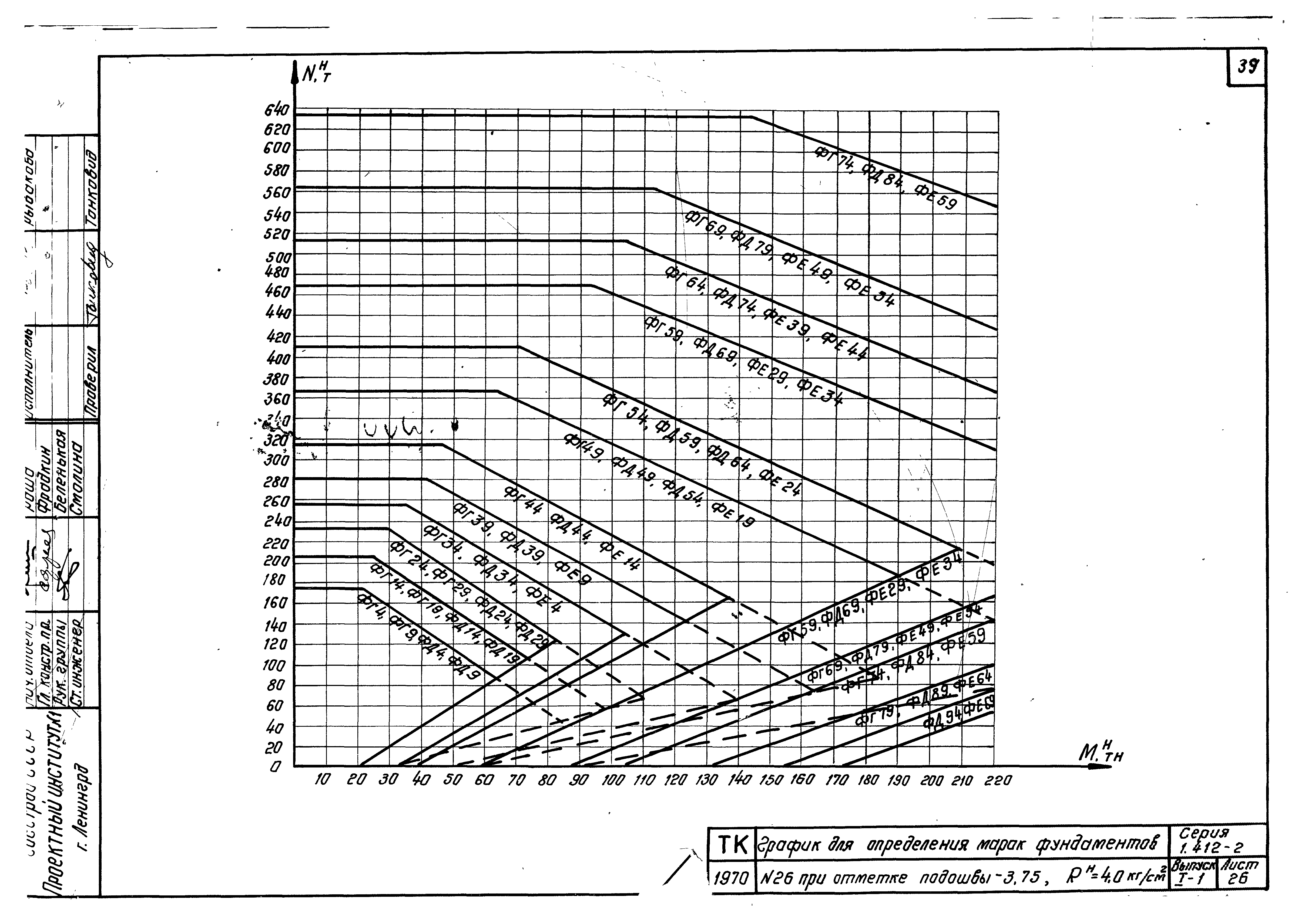 Серия 1.412-2