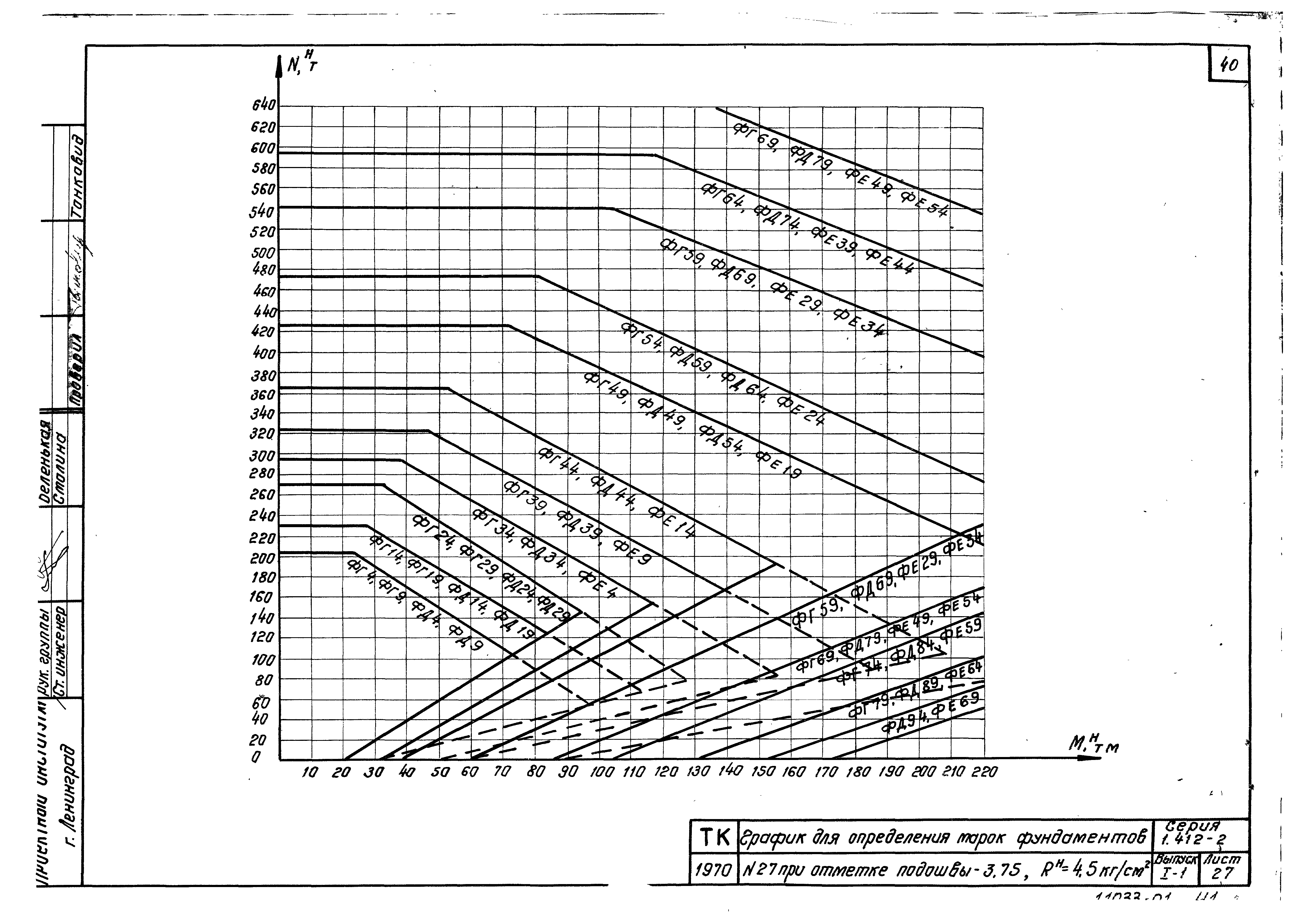 Серия 1.412-2