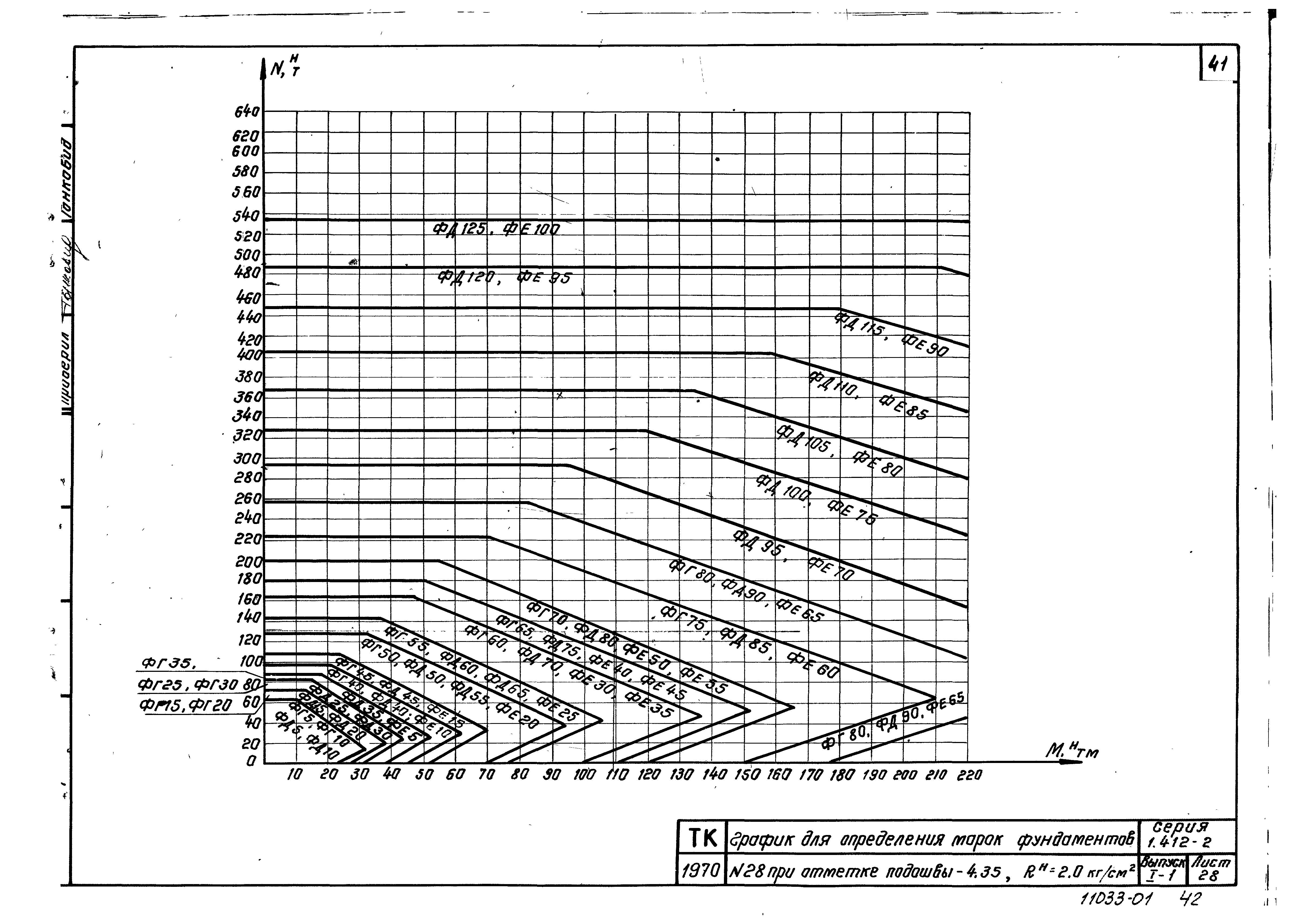 Серия 1.412-2