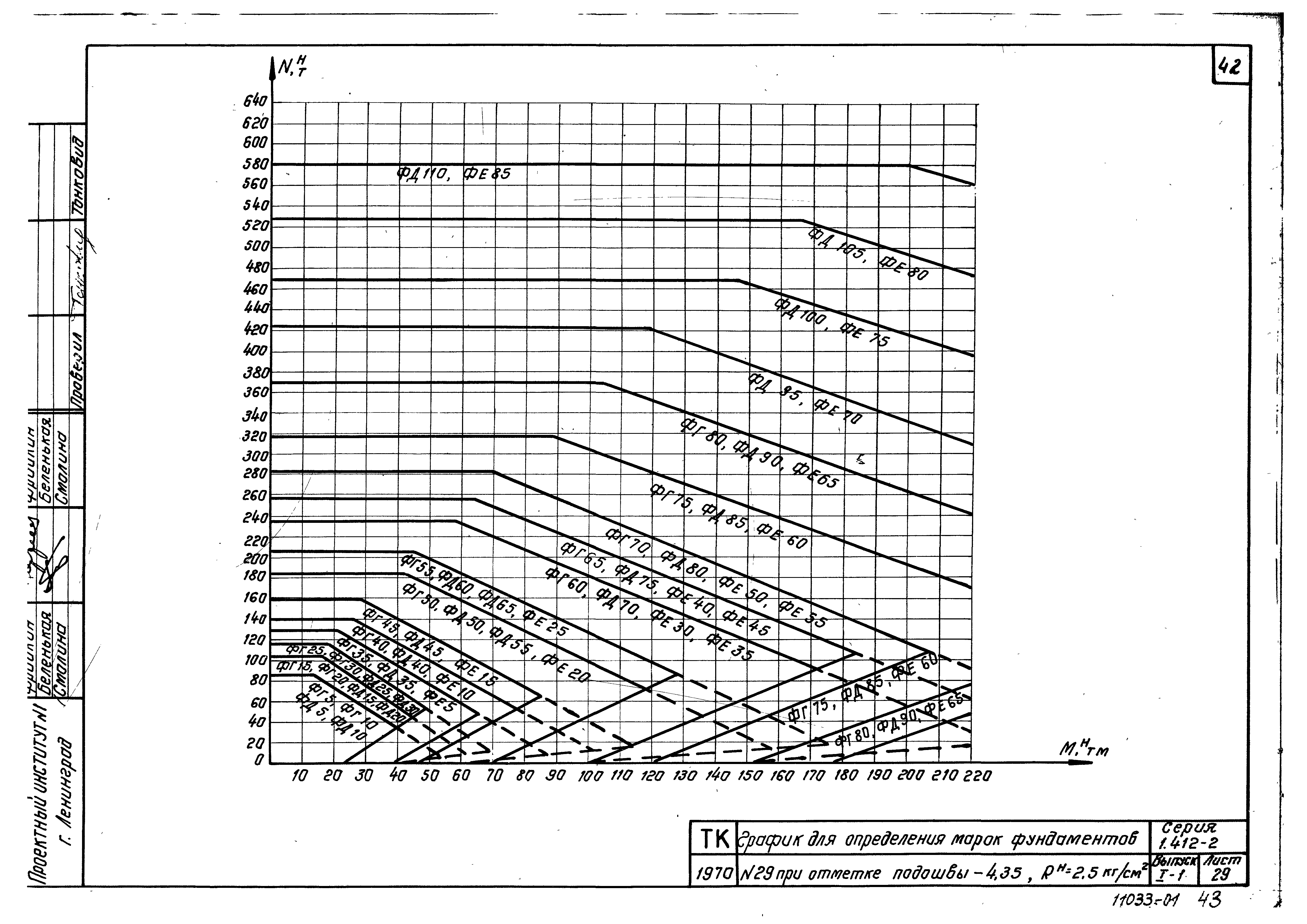 Серия 1.412-2