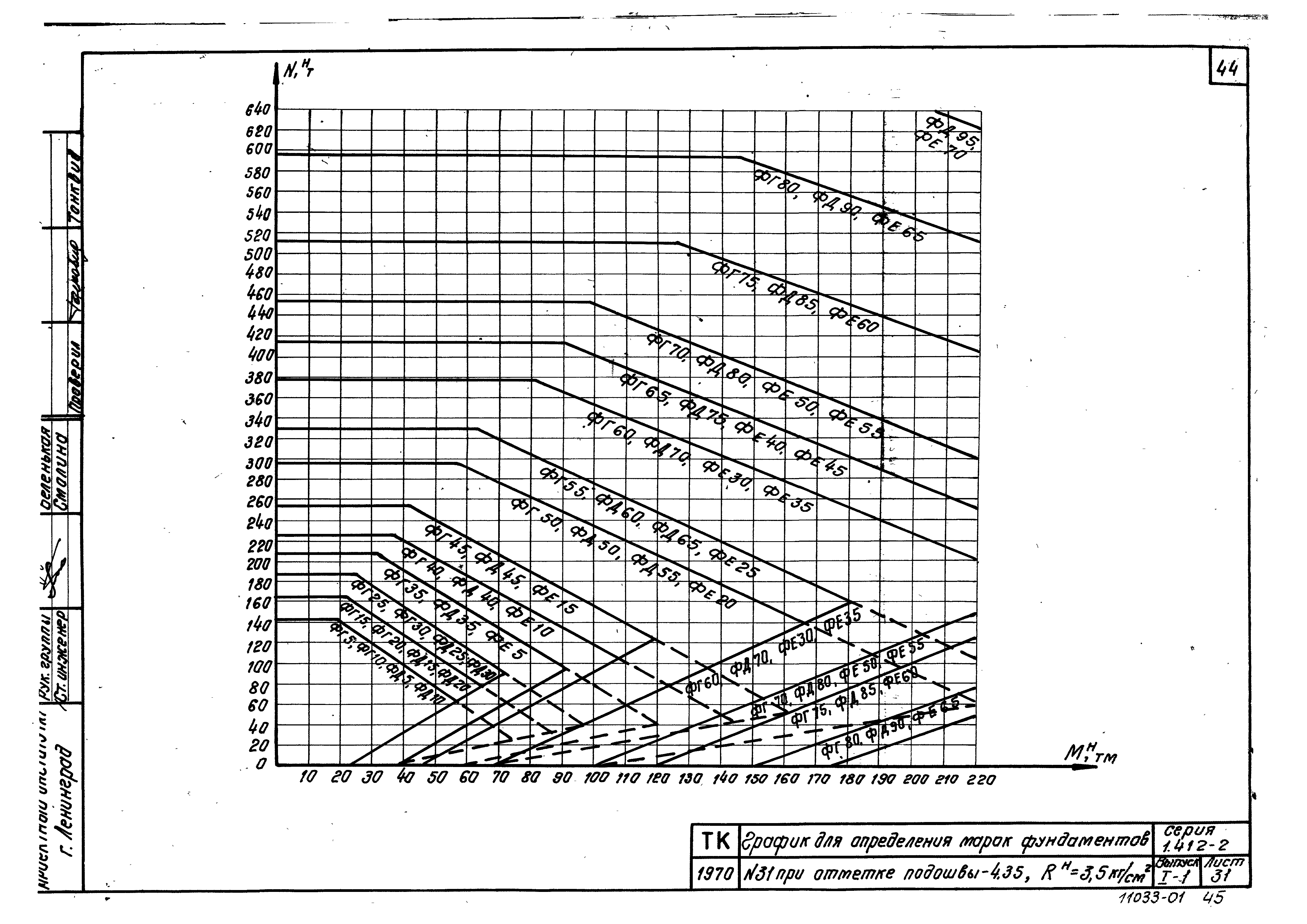 Серия 1.412-2