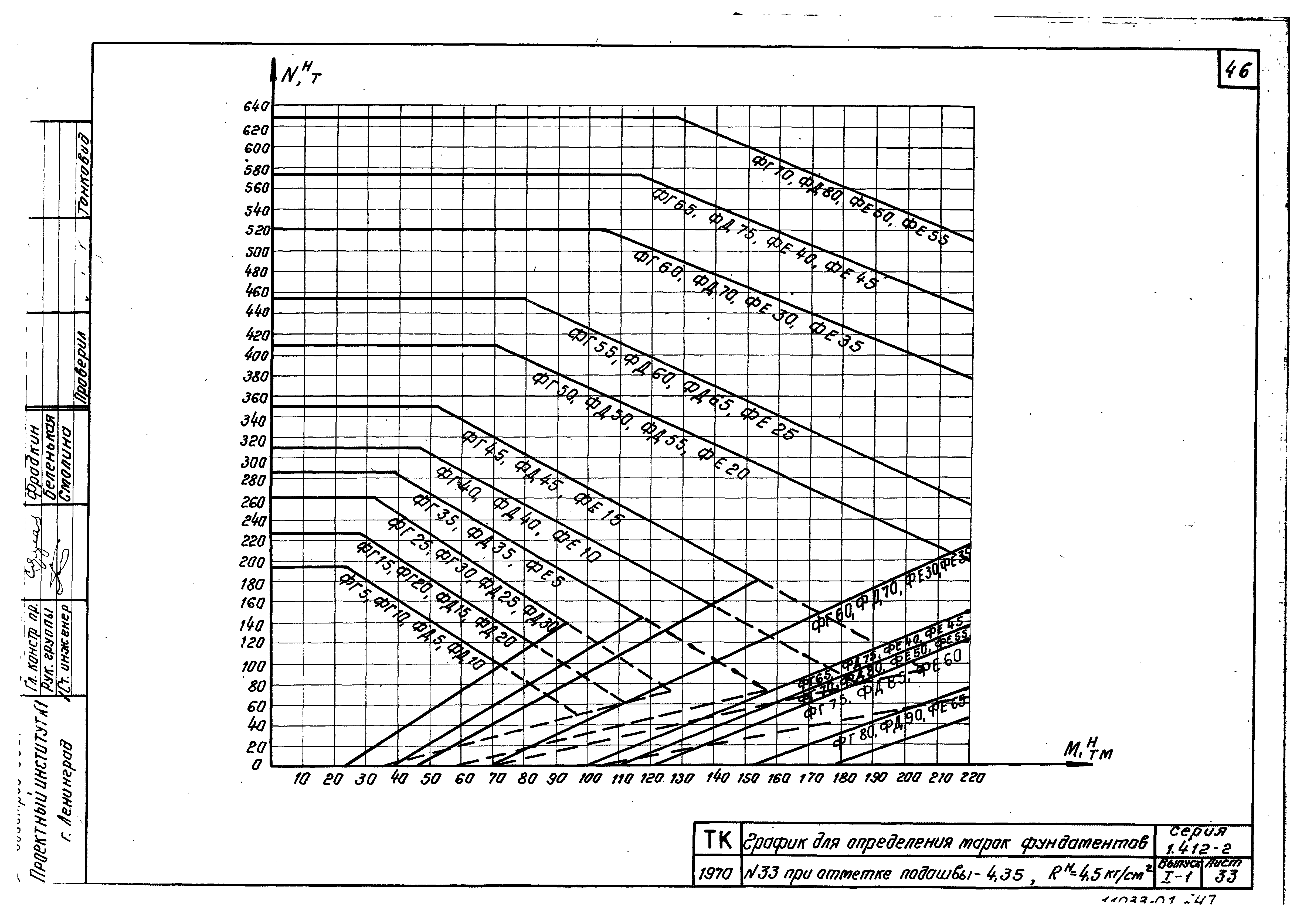 Серия 1.412-2