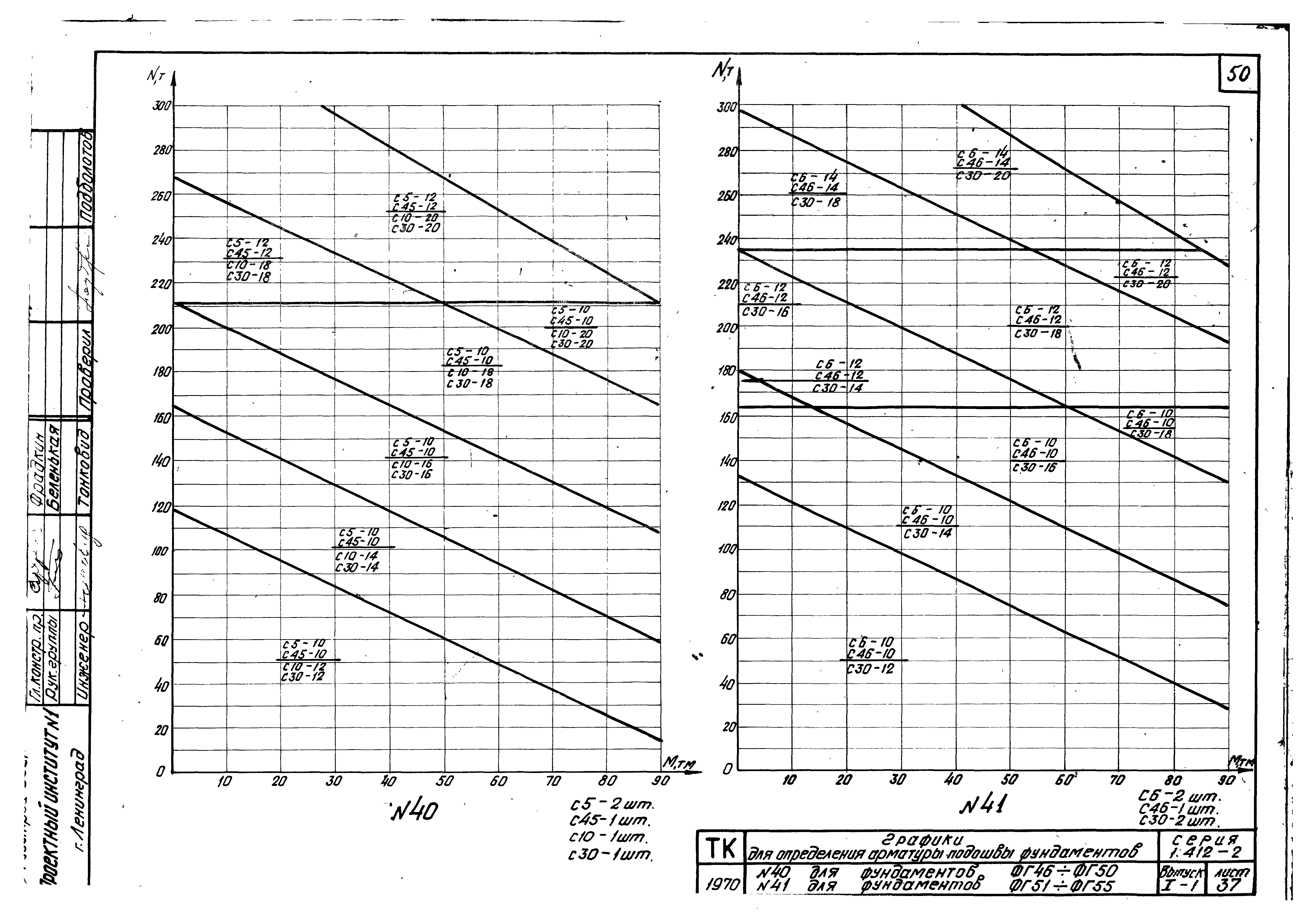 Серия 1.412-2