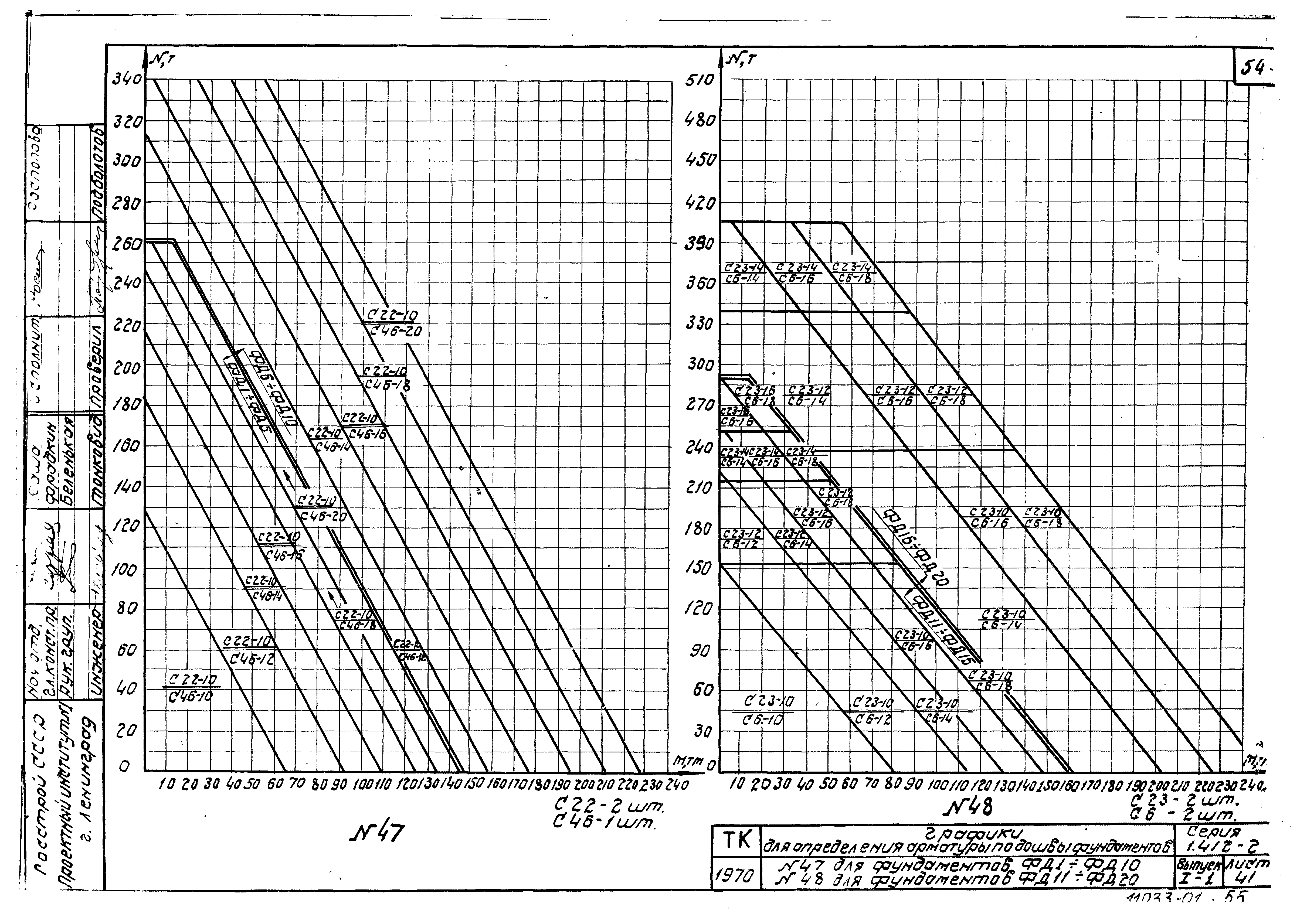 Серия 1.412-2