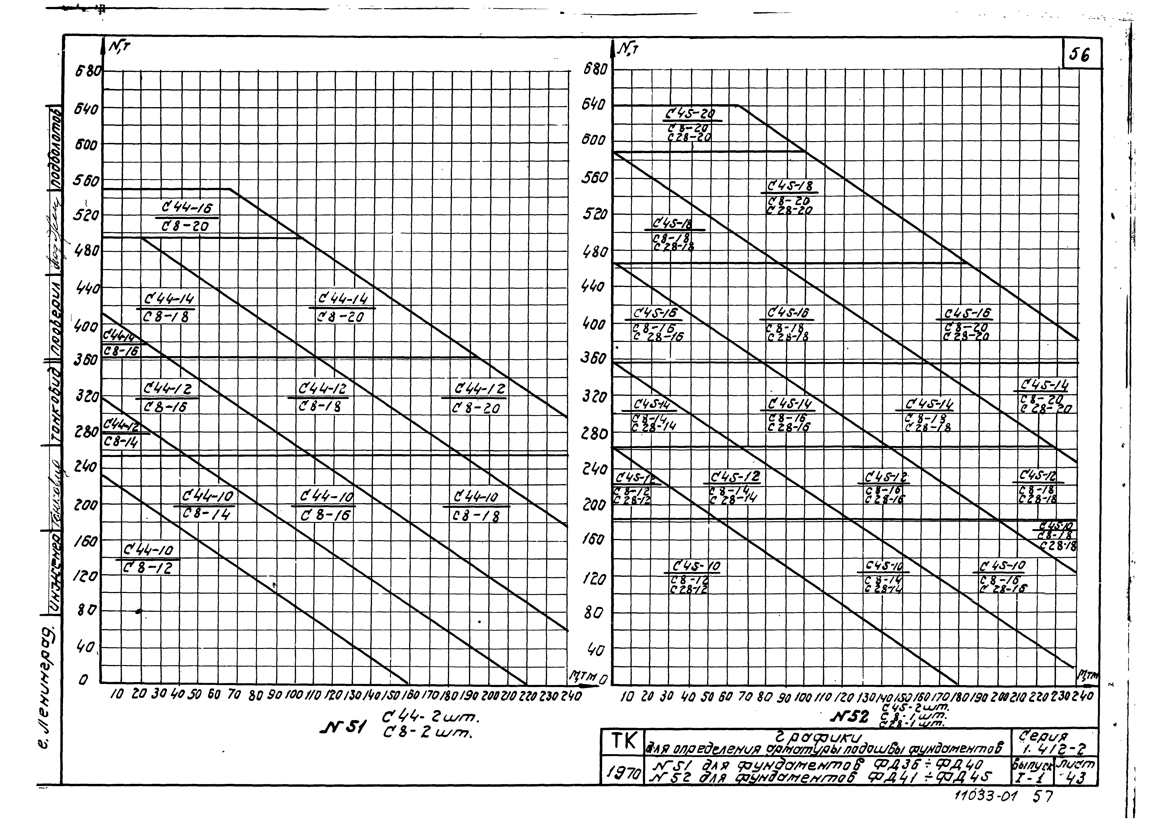 Серия 1.412-2