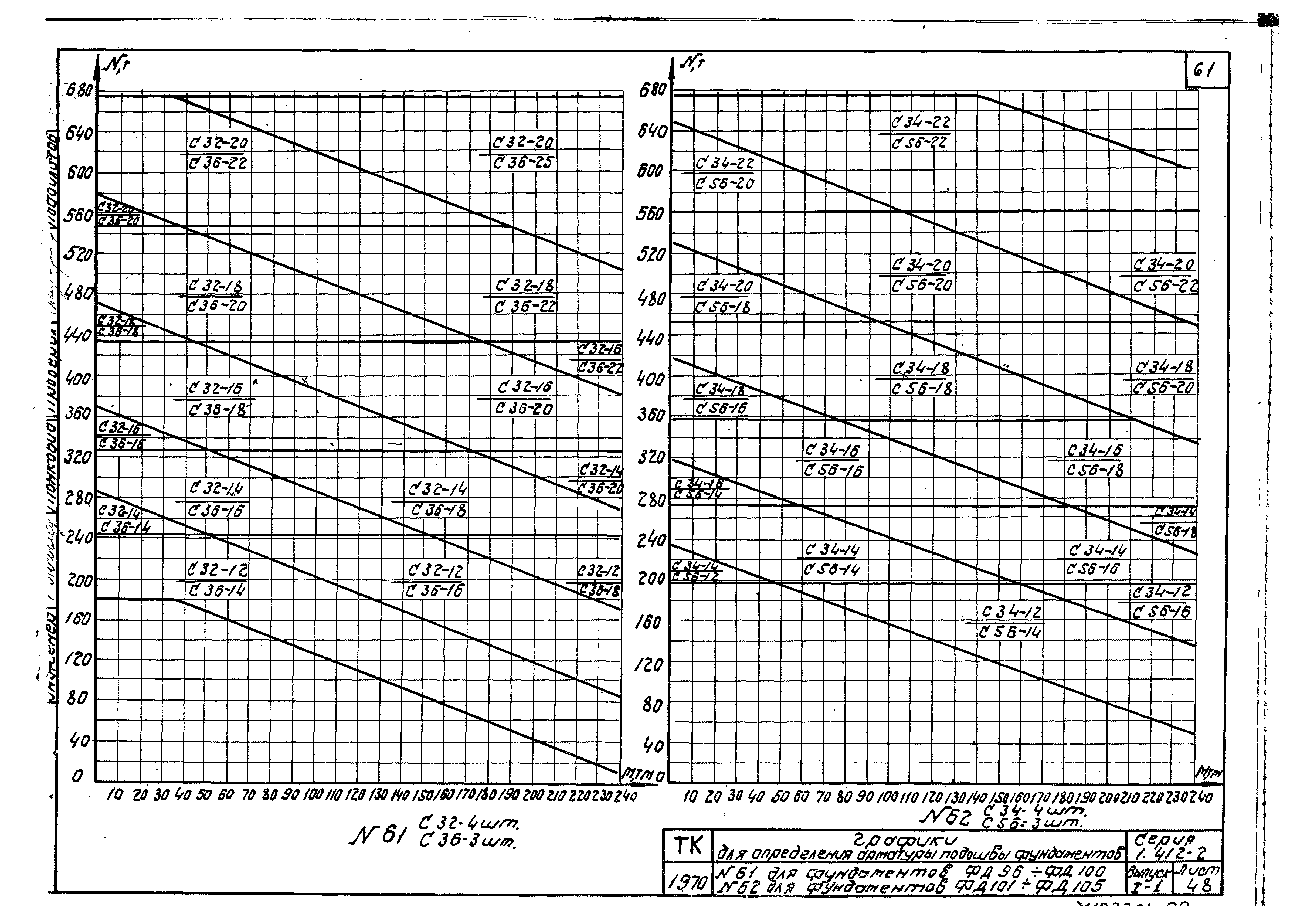 Серия 1.412-2