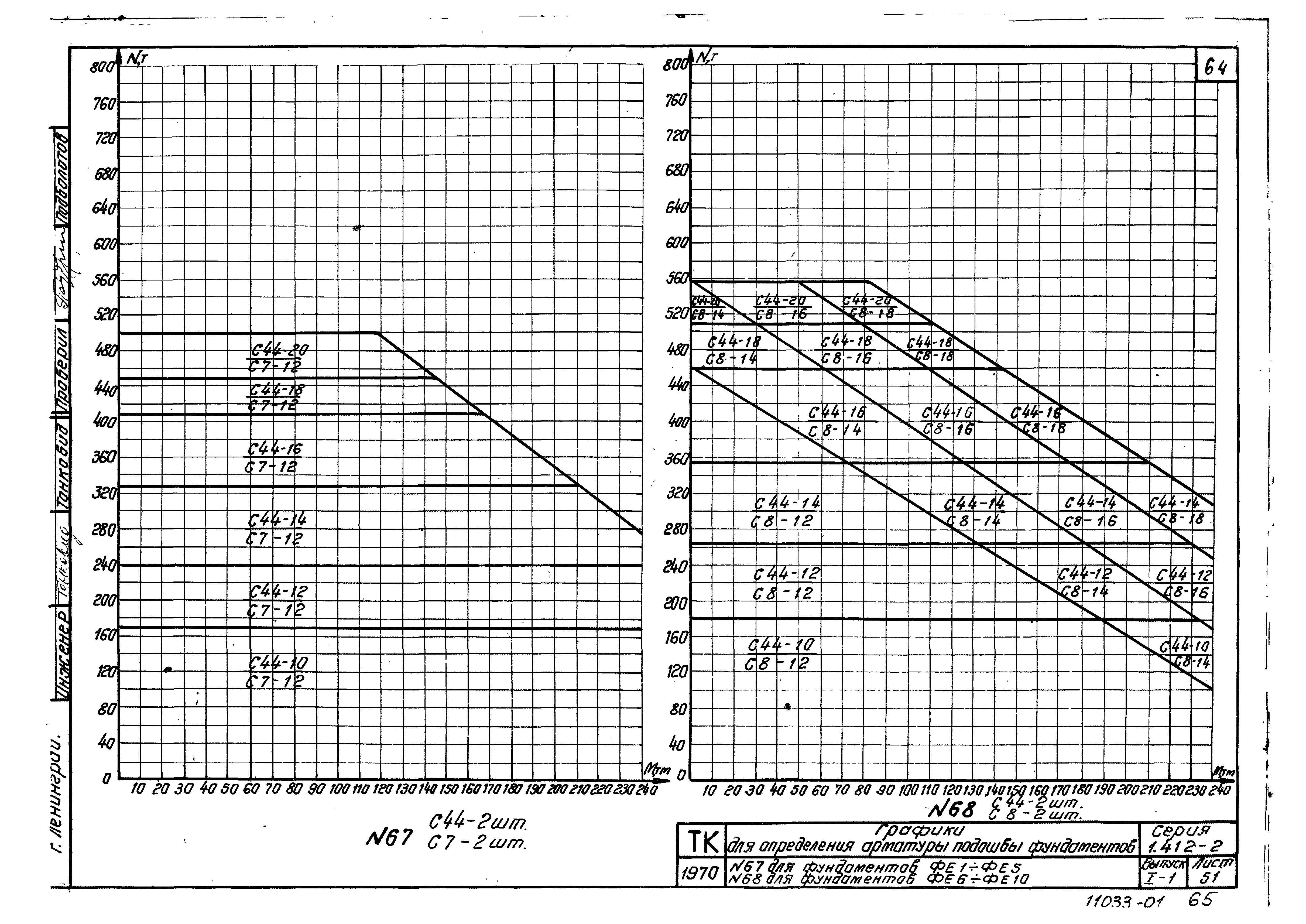 Серия 1.412-2