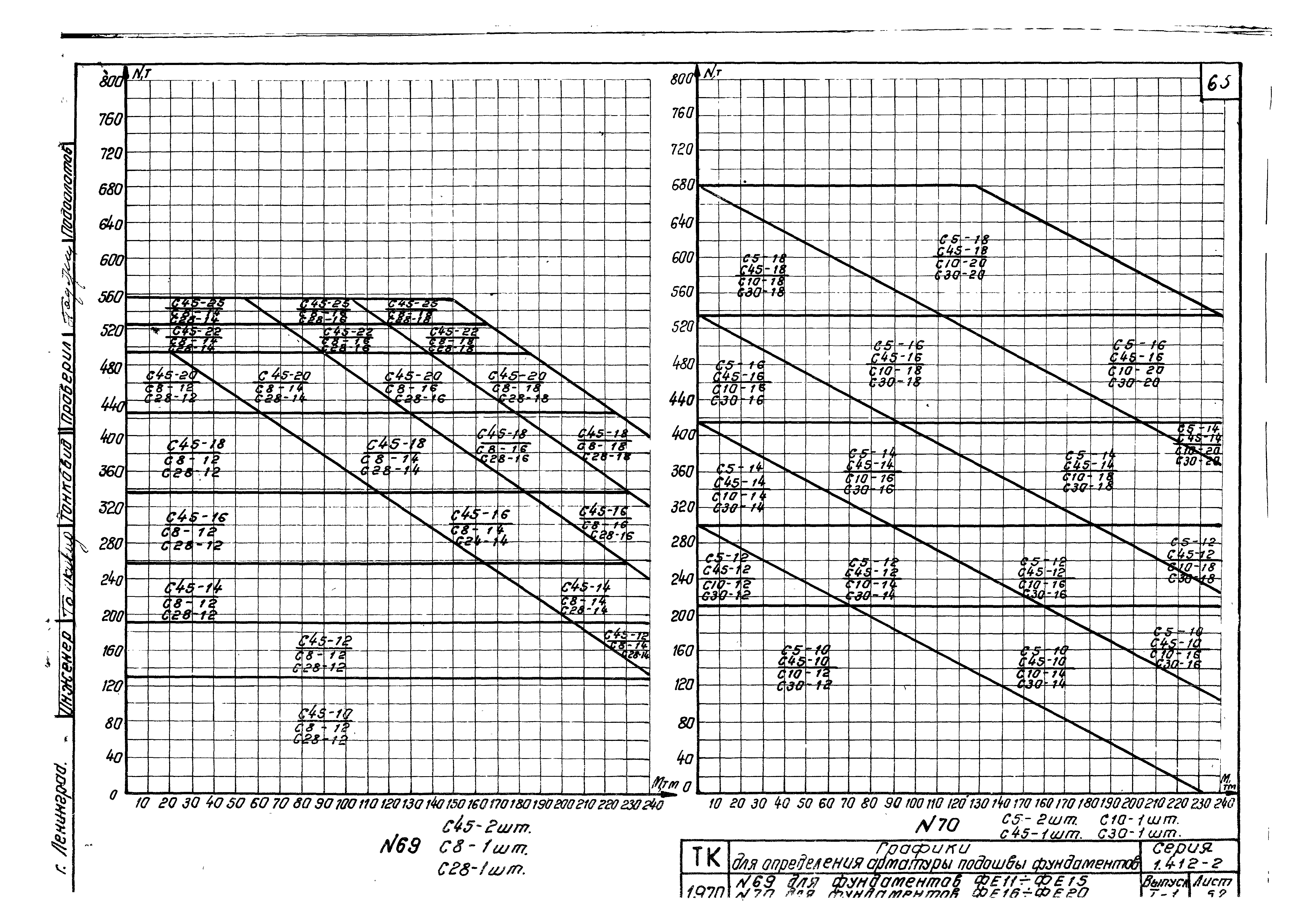 Серия 1.412-2