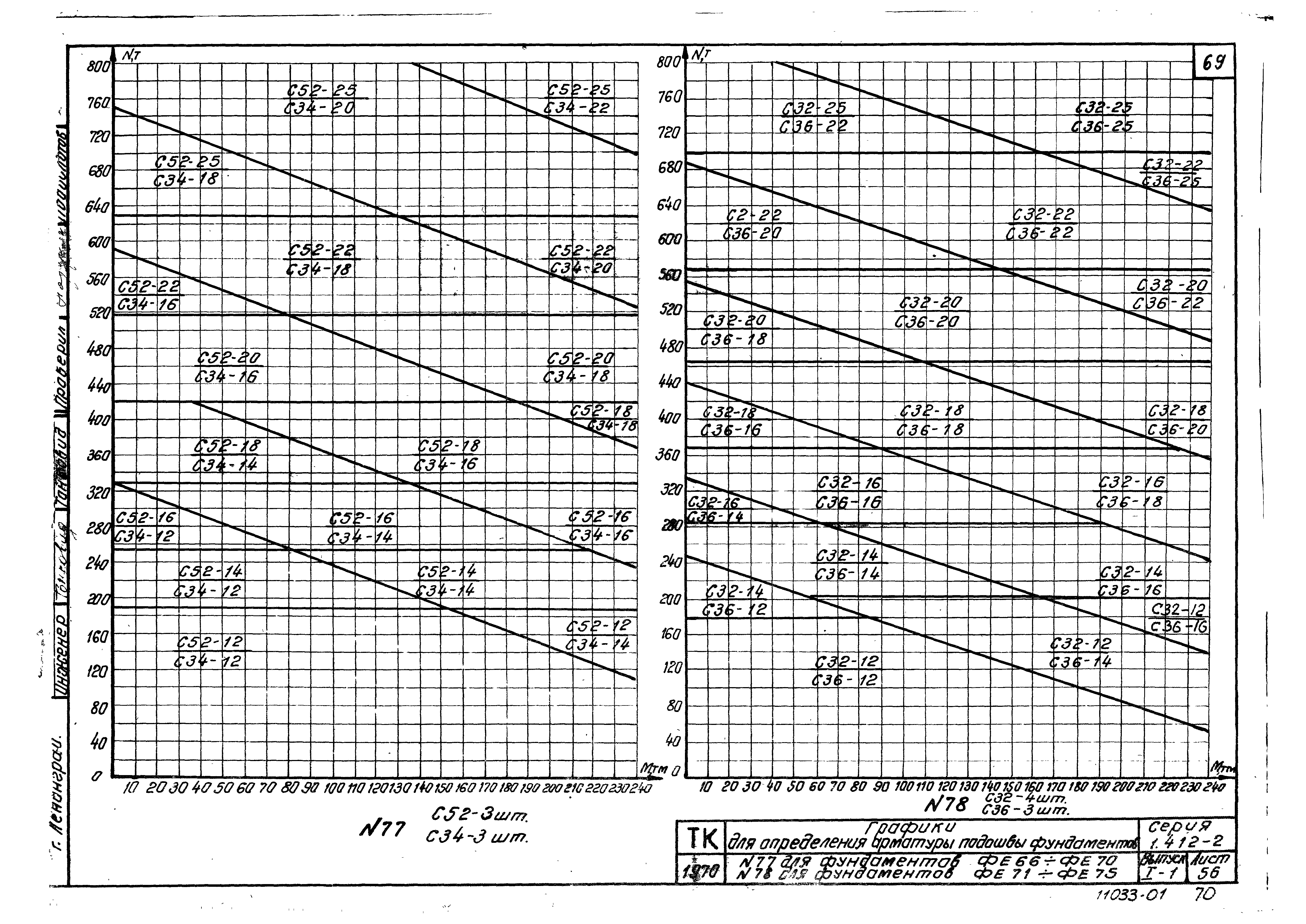 Серия 1.412-2