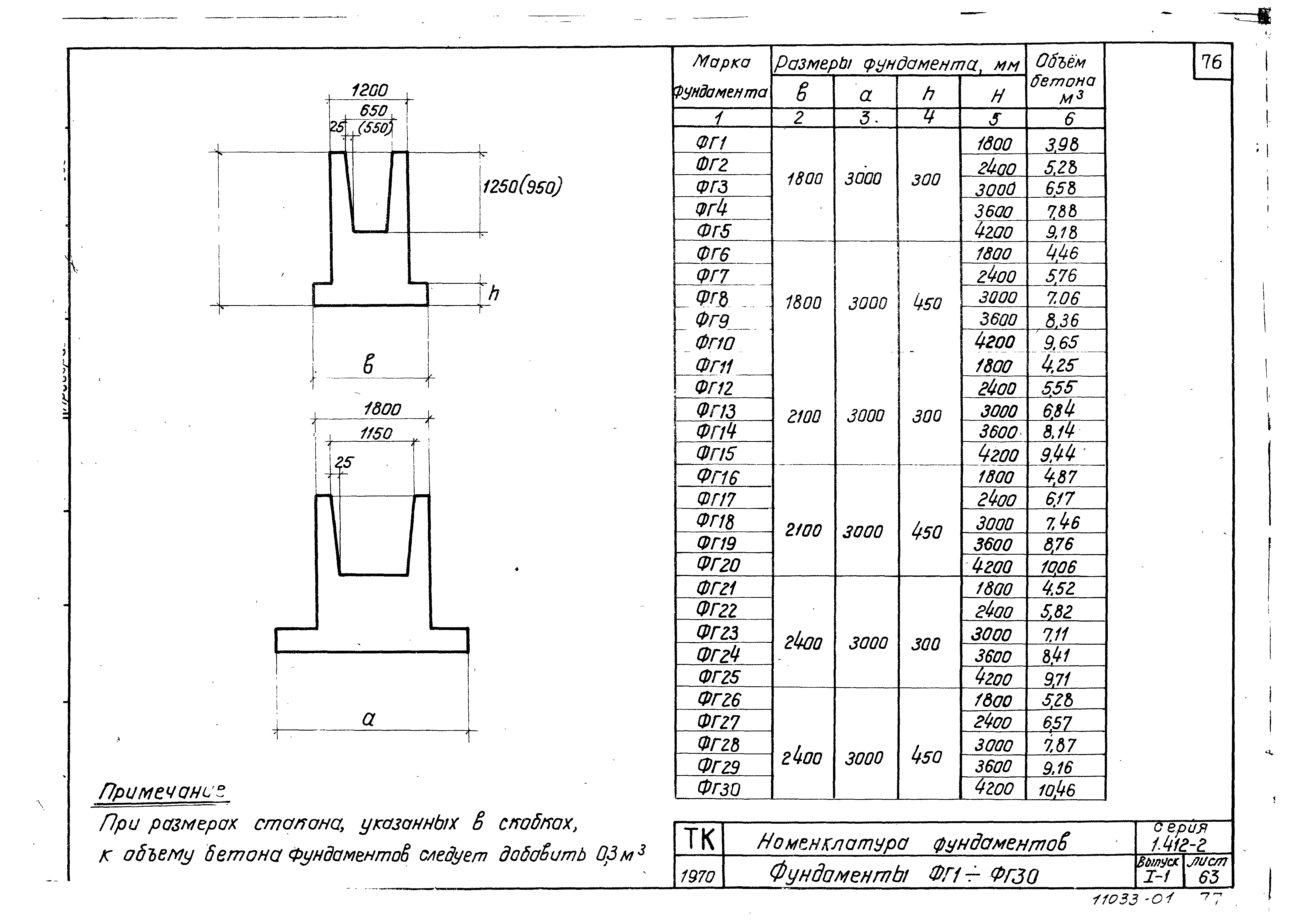 Серия 1.412-2