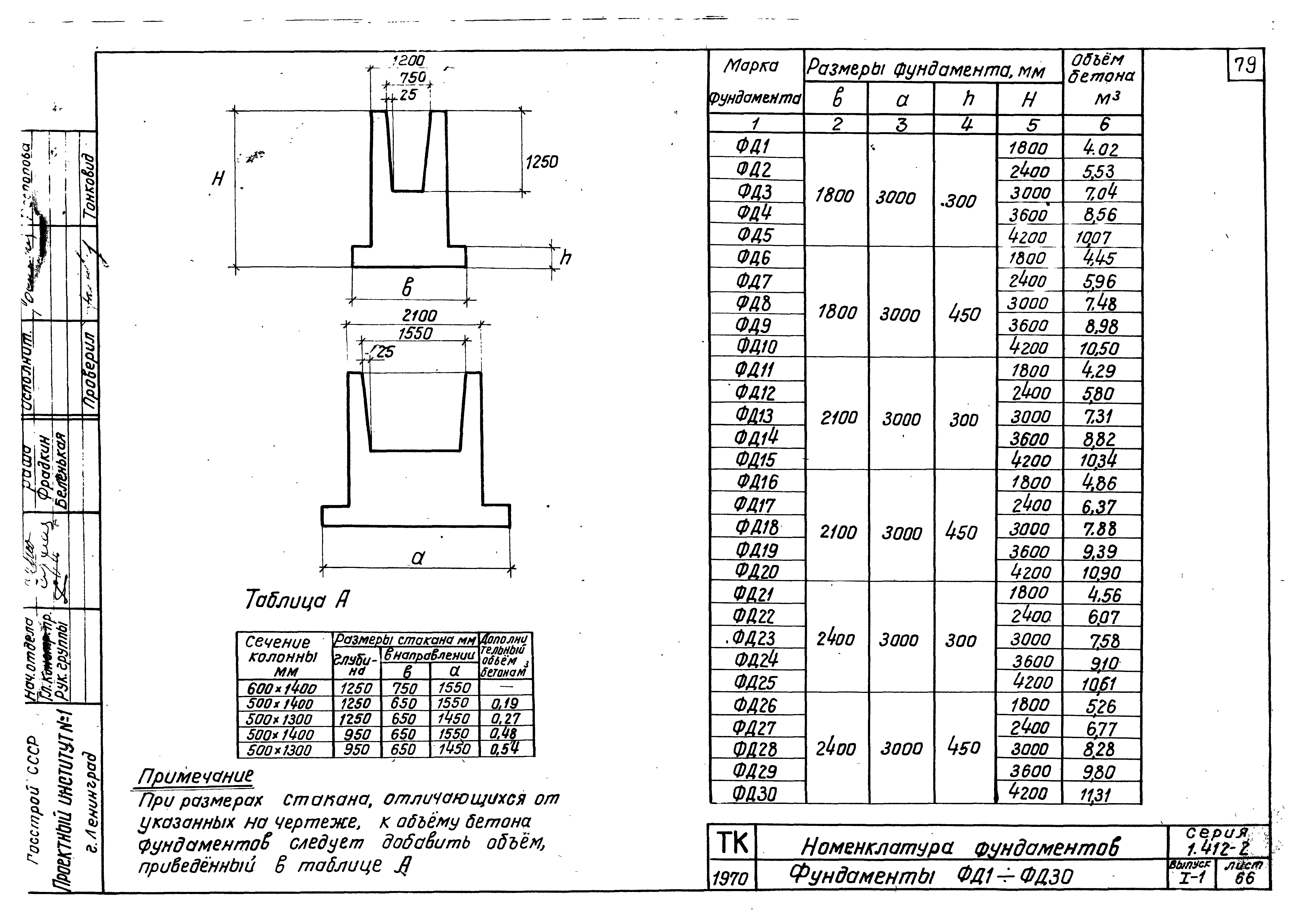 Серия 1.412-2