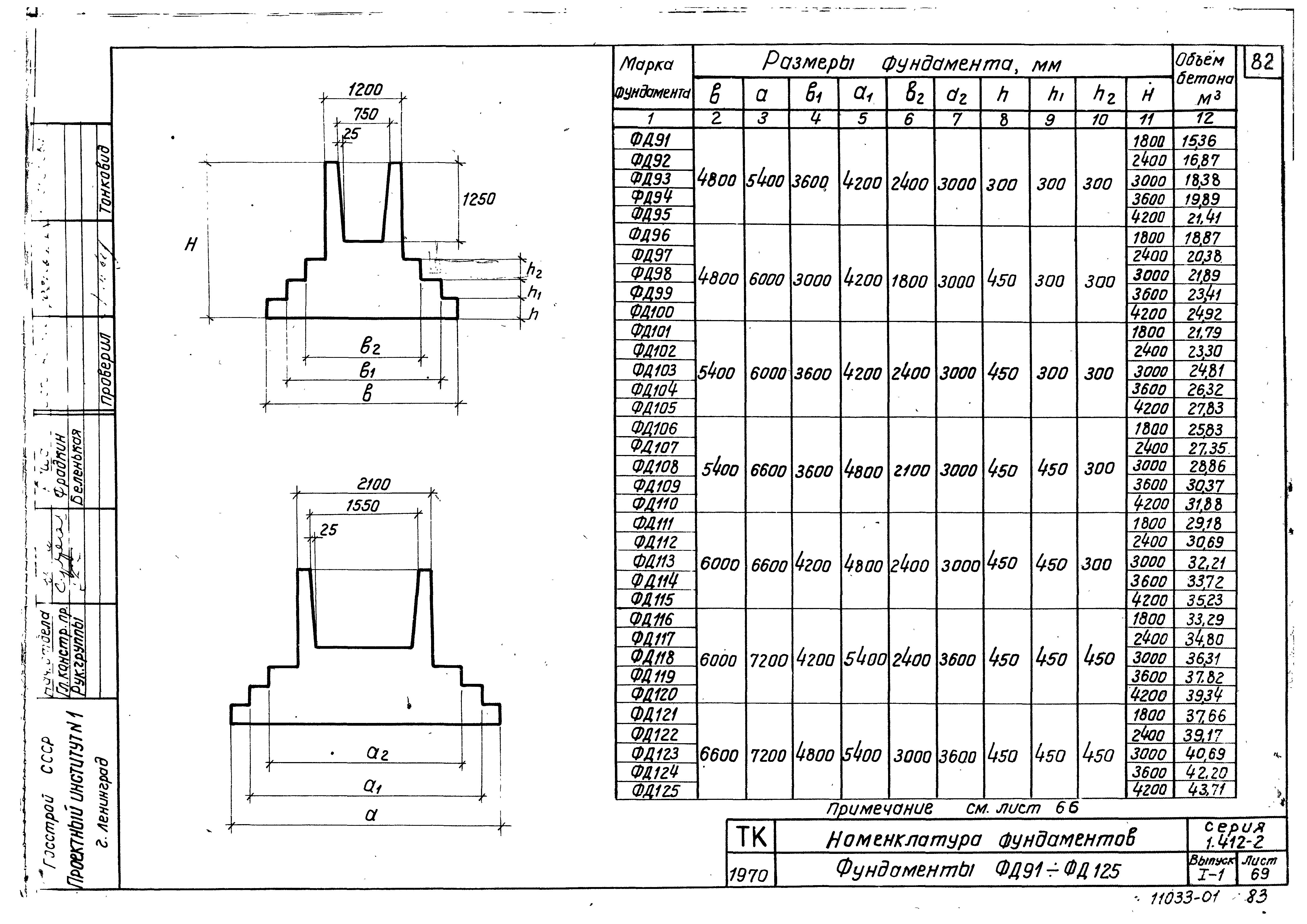 Серия 1.412-2