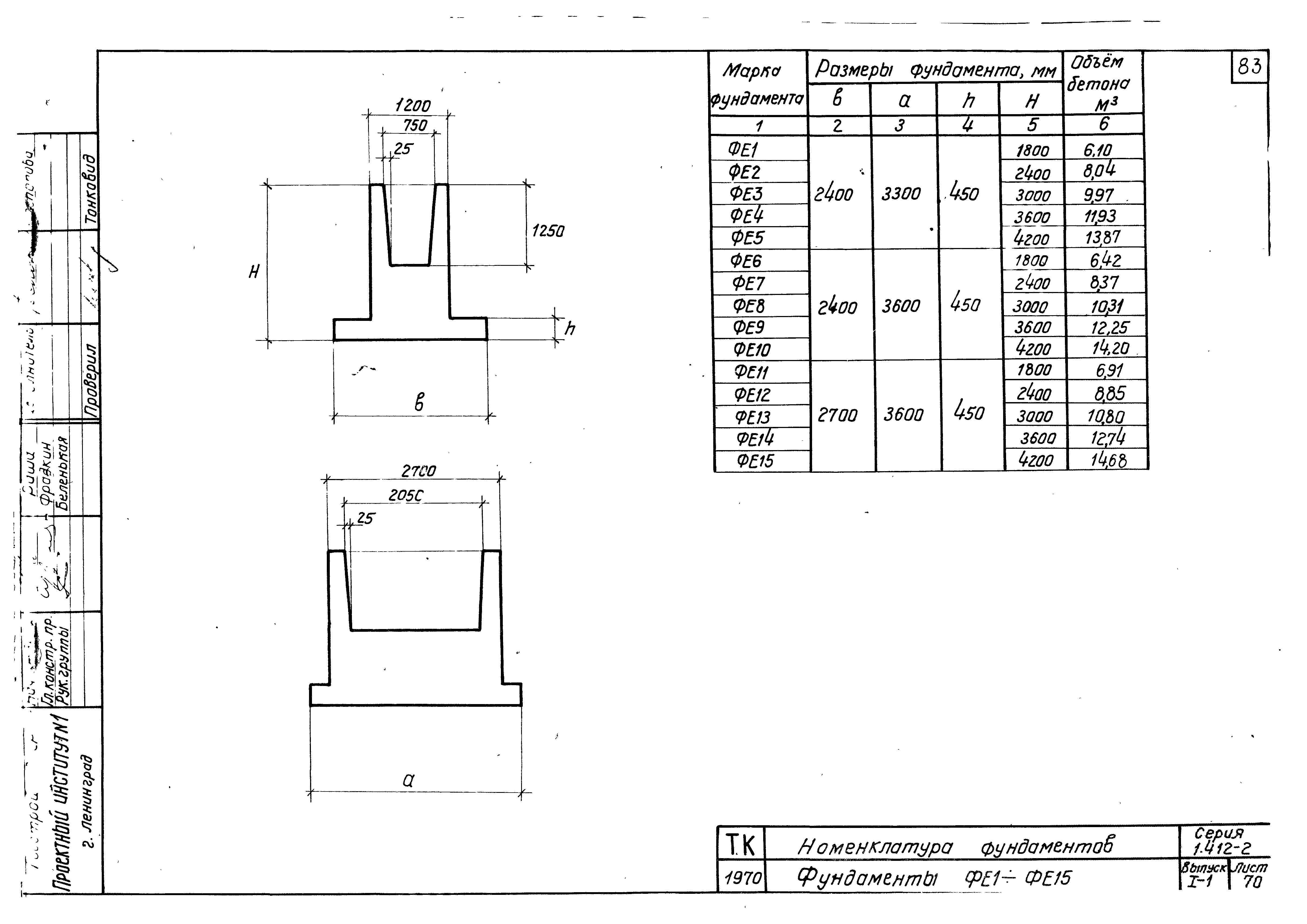 Серия 1.412-2