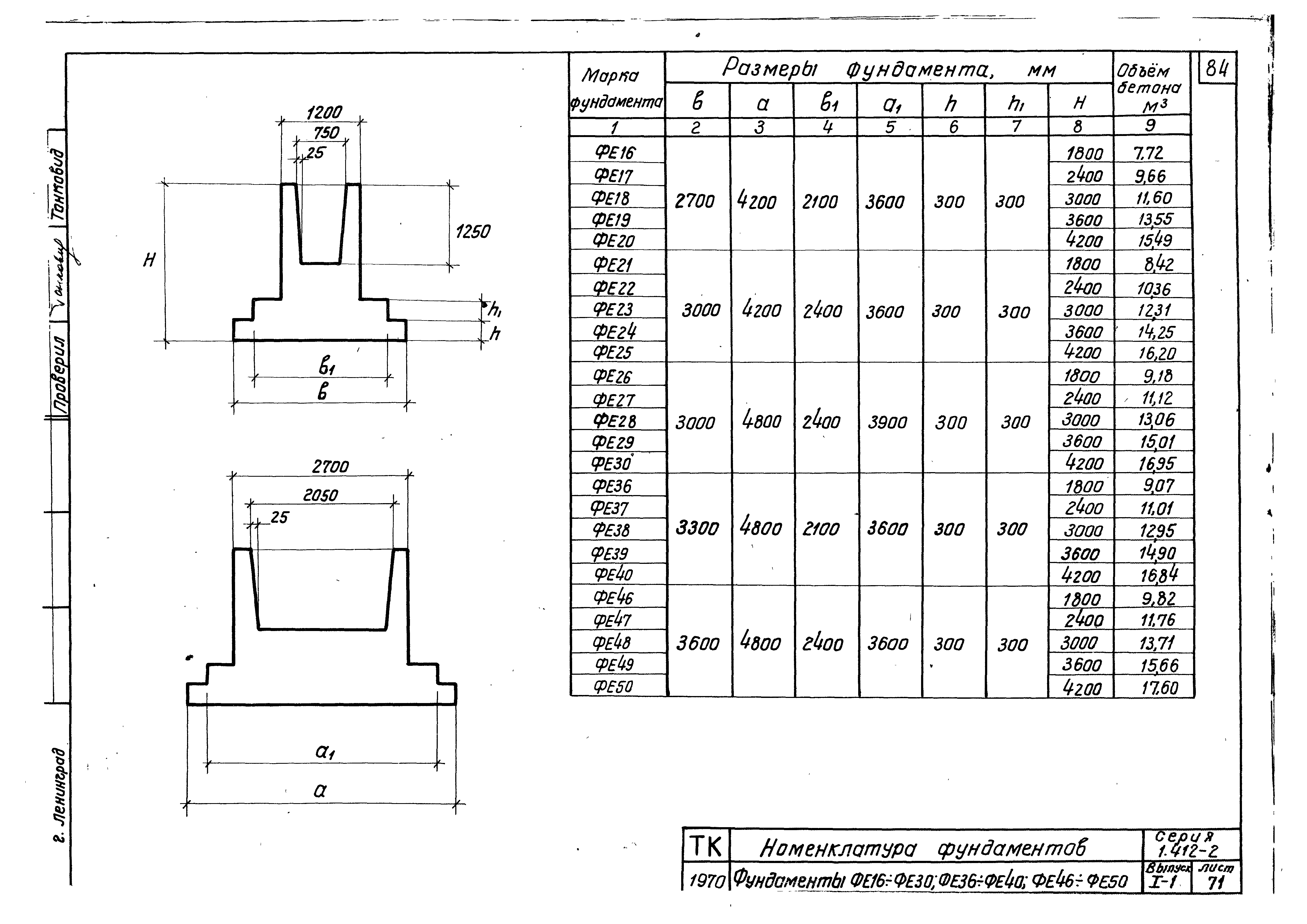 Серия 1.412-2