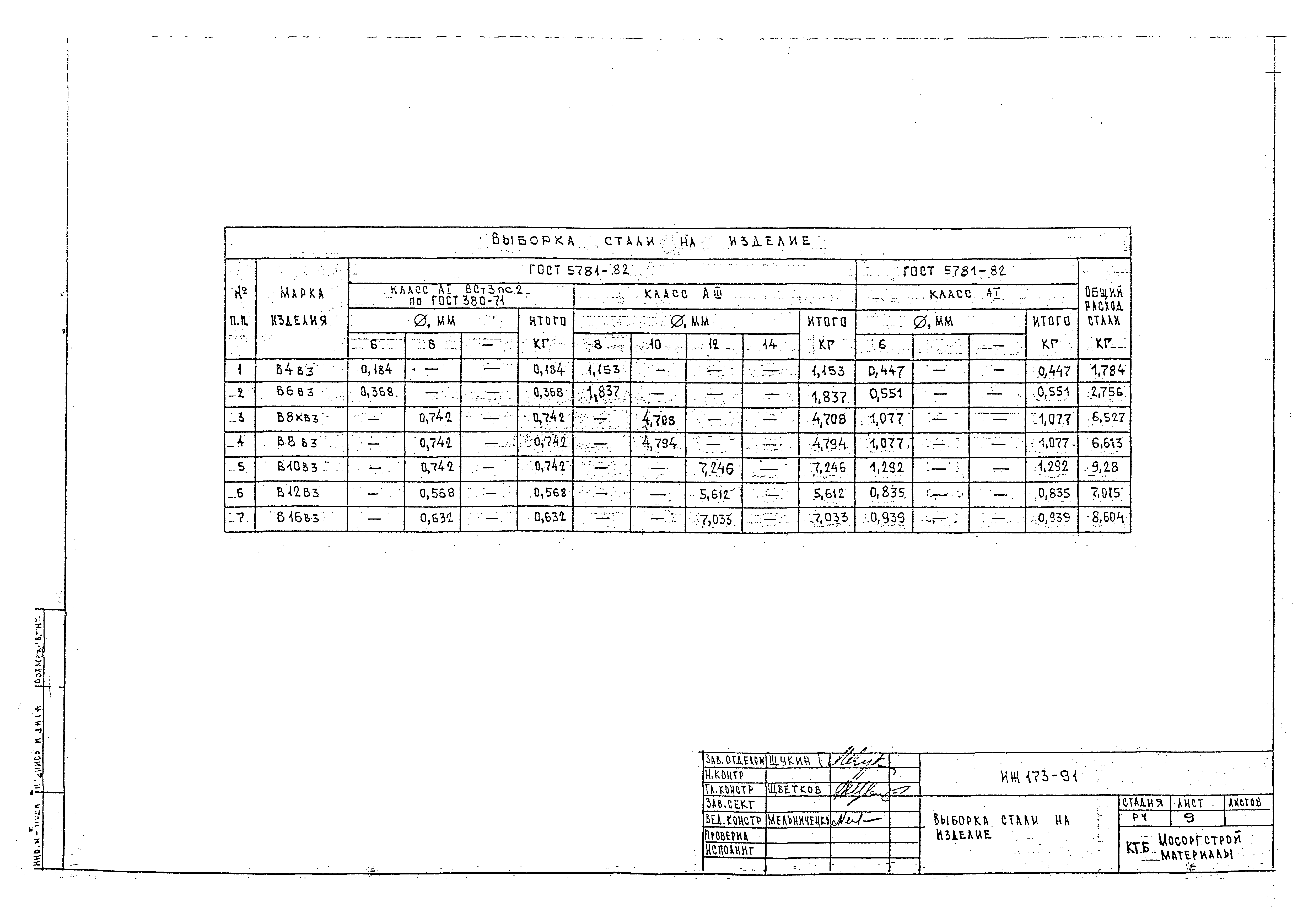 Альбом ИЖ 173-91