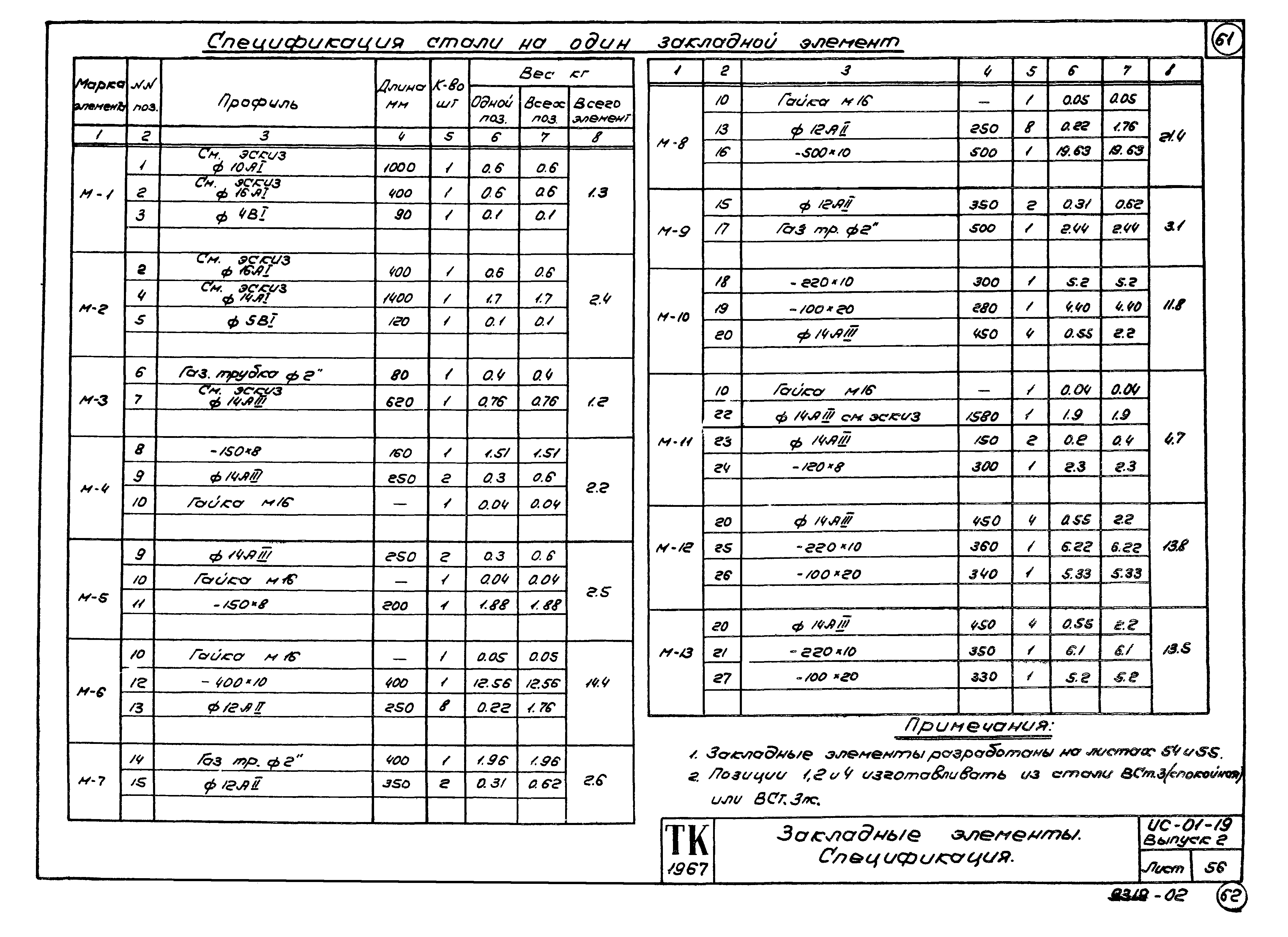 Серия ИС-01-19