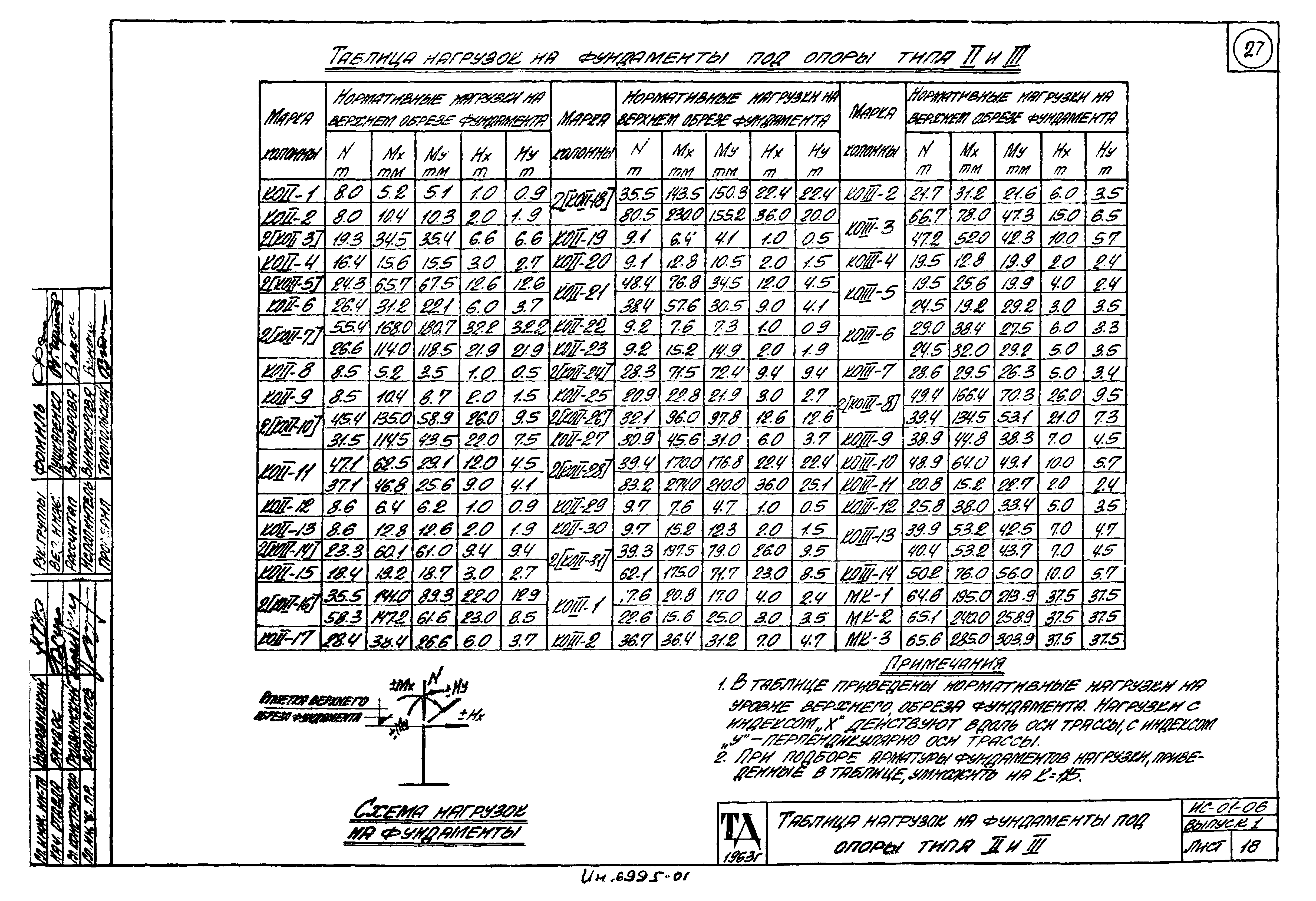 Серия ИС-01-06