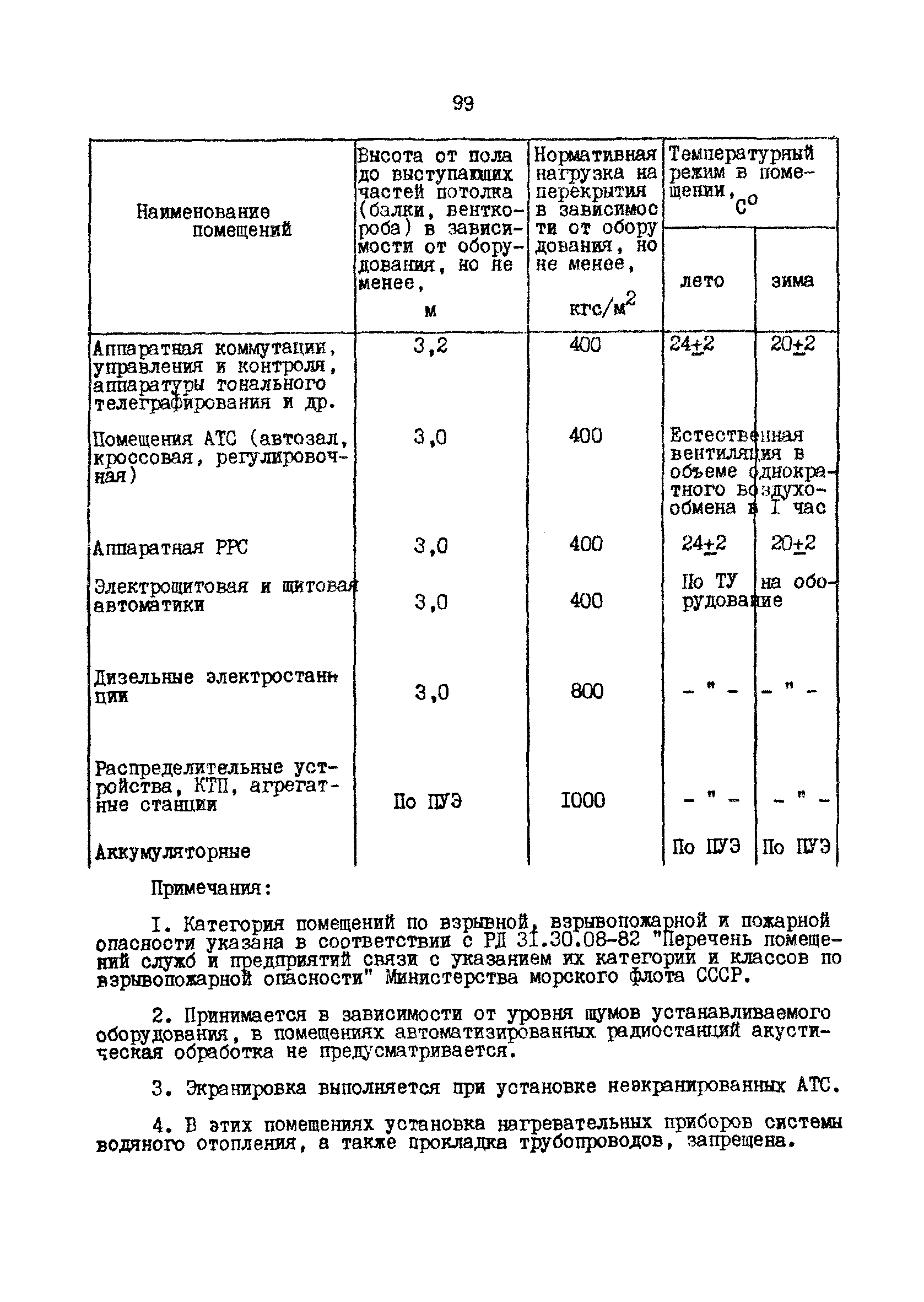 РД 31.30.10-83