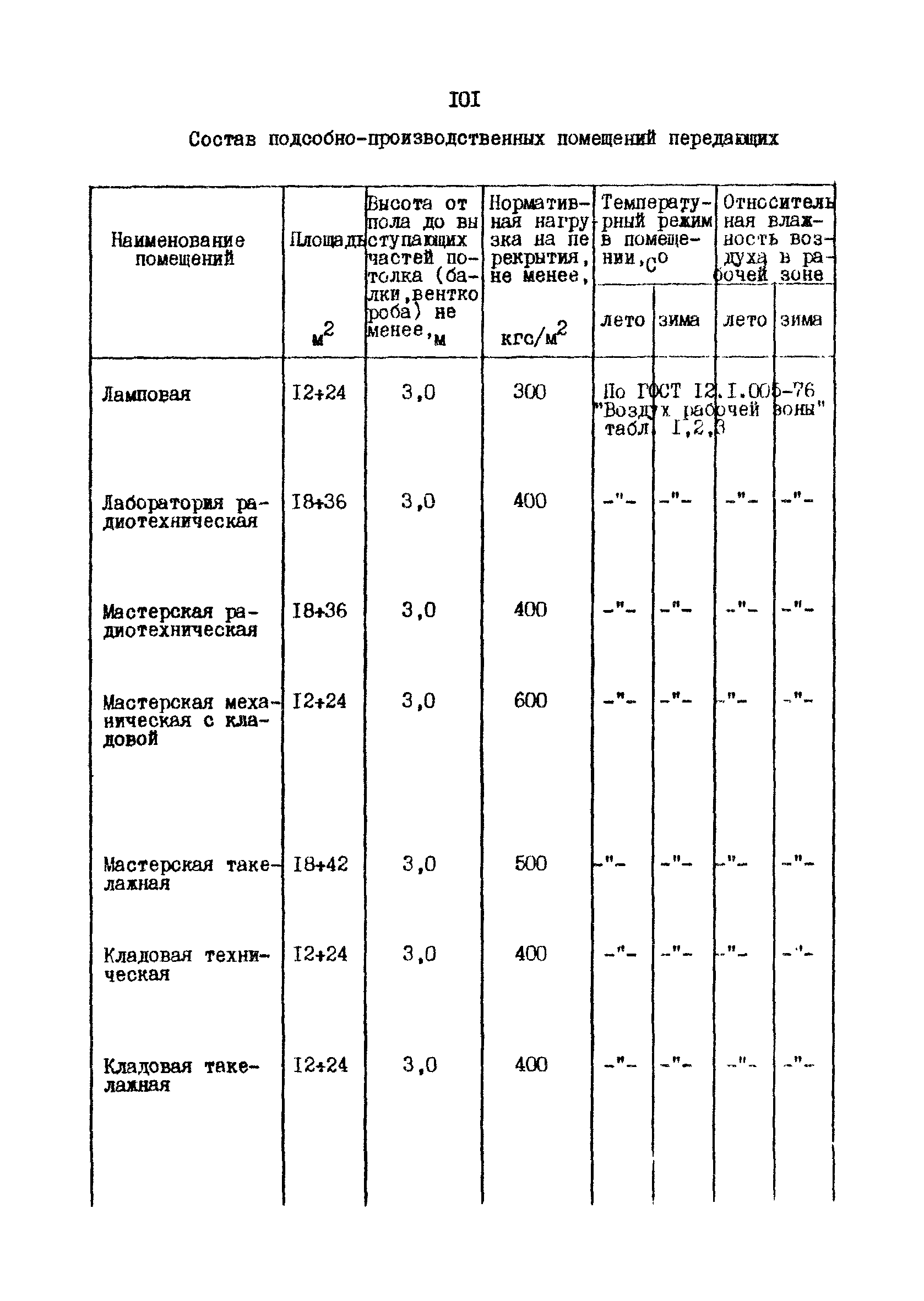 РД 31.30.10-83