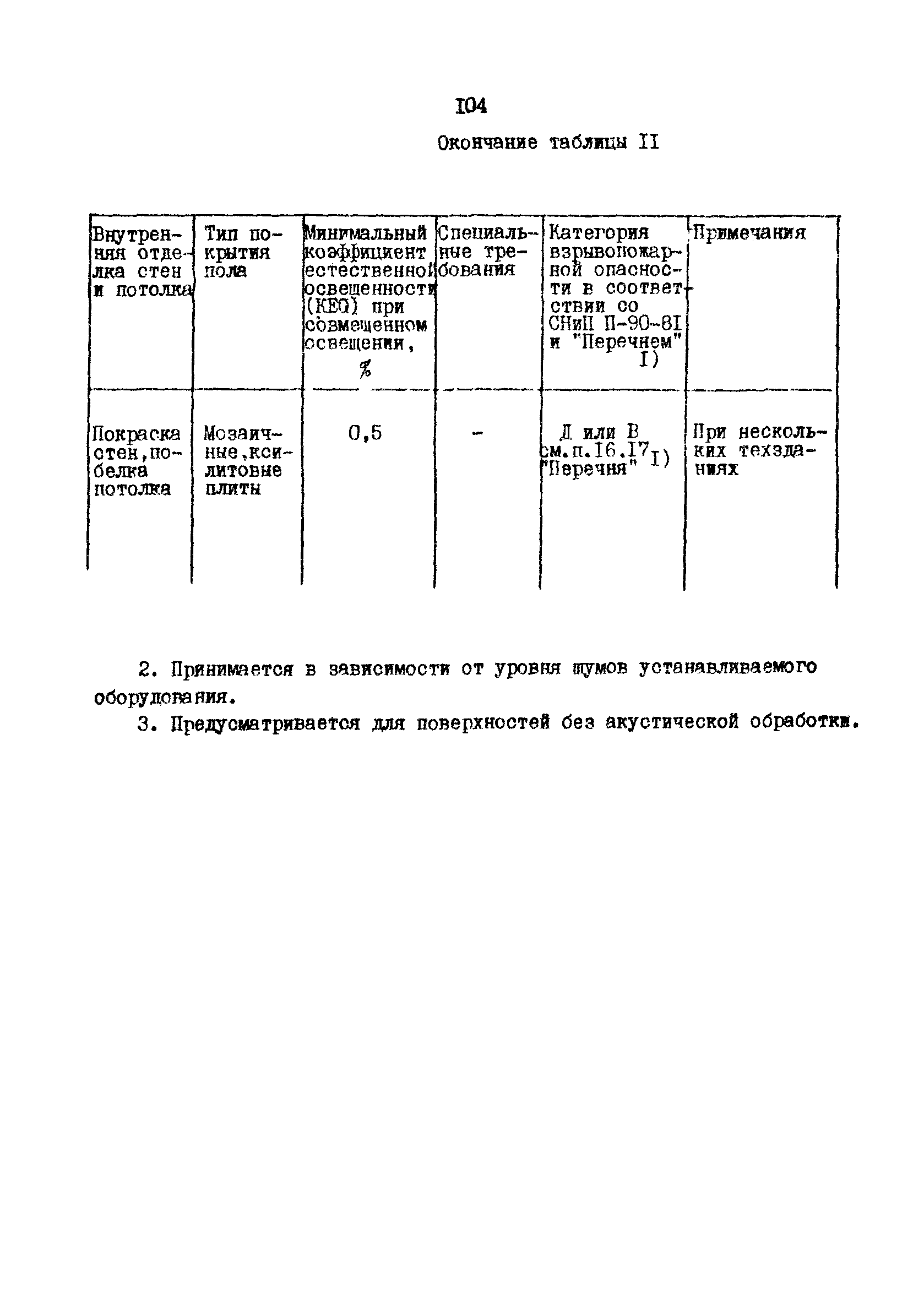 РД 31.30.10-83