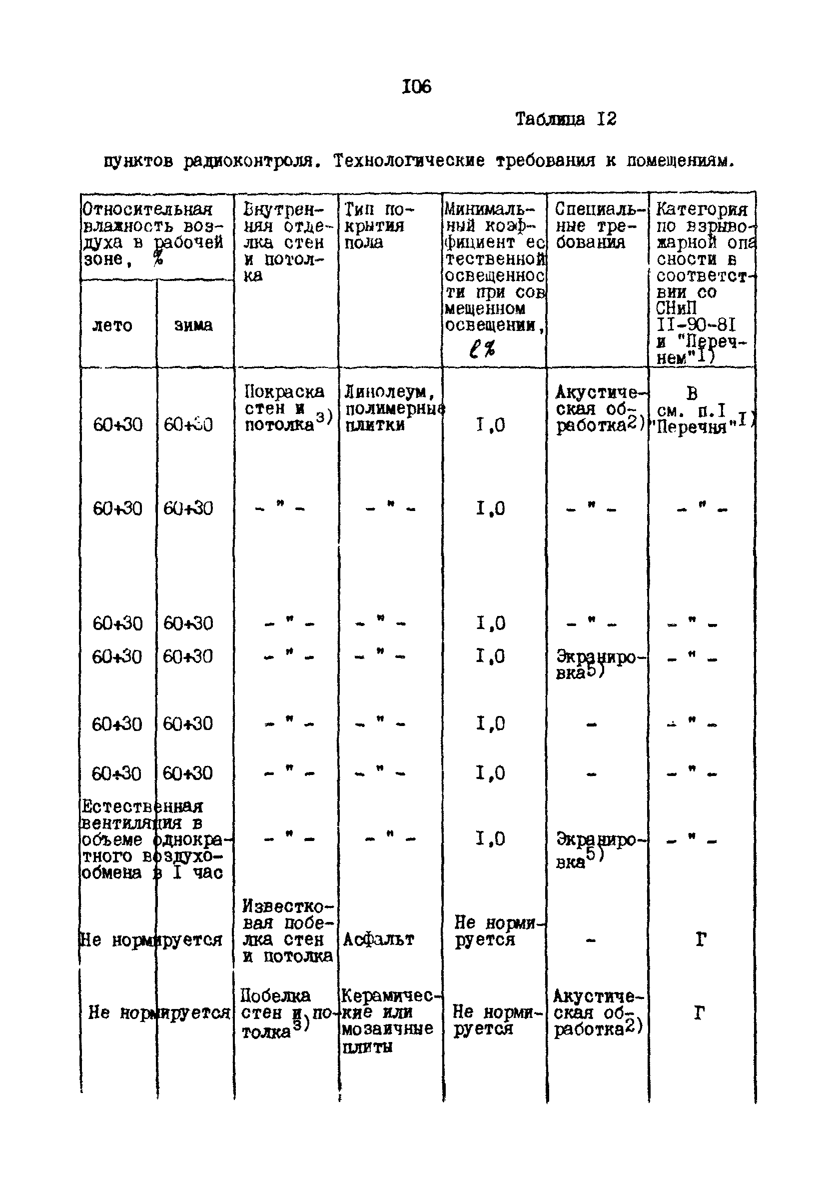 РД 31.30.10-83