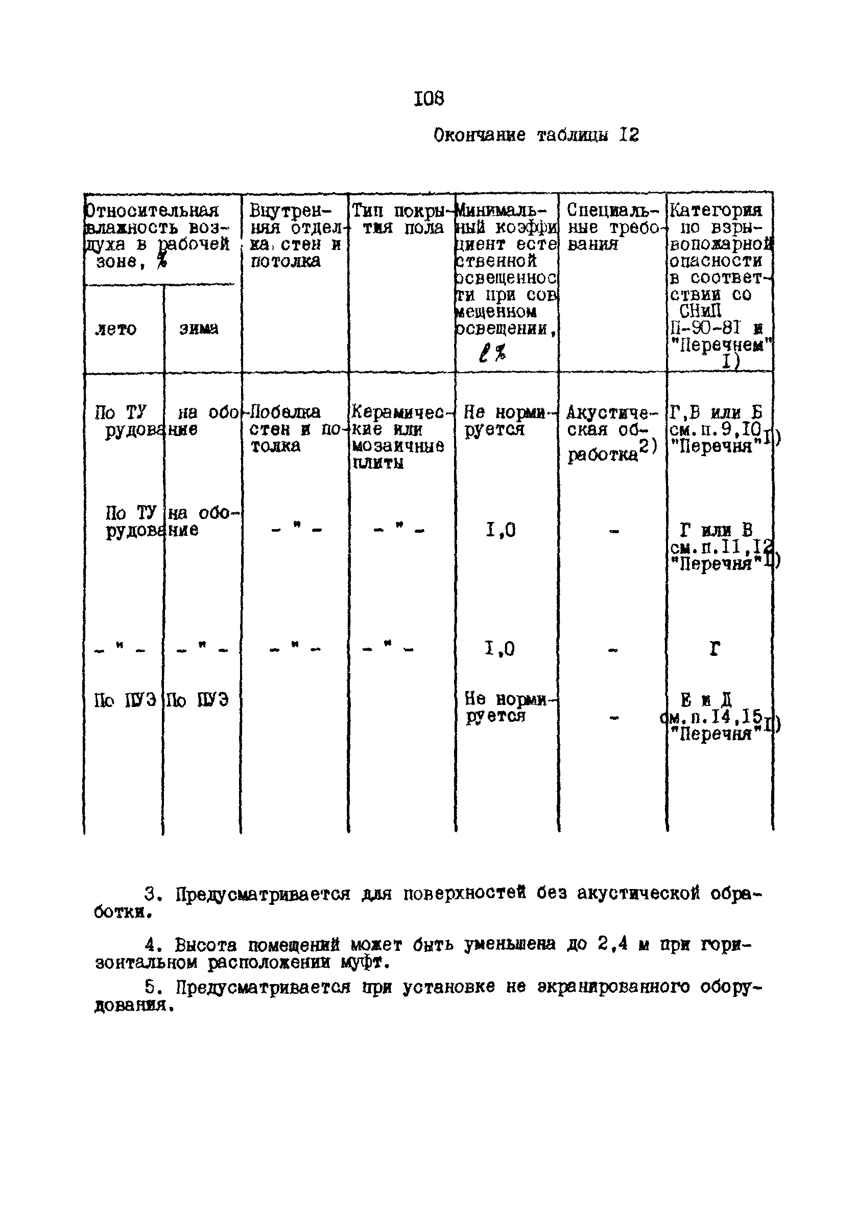 РД 31.30.10-83