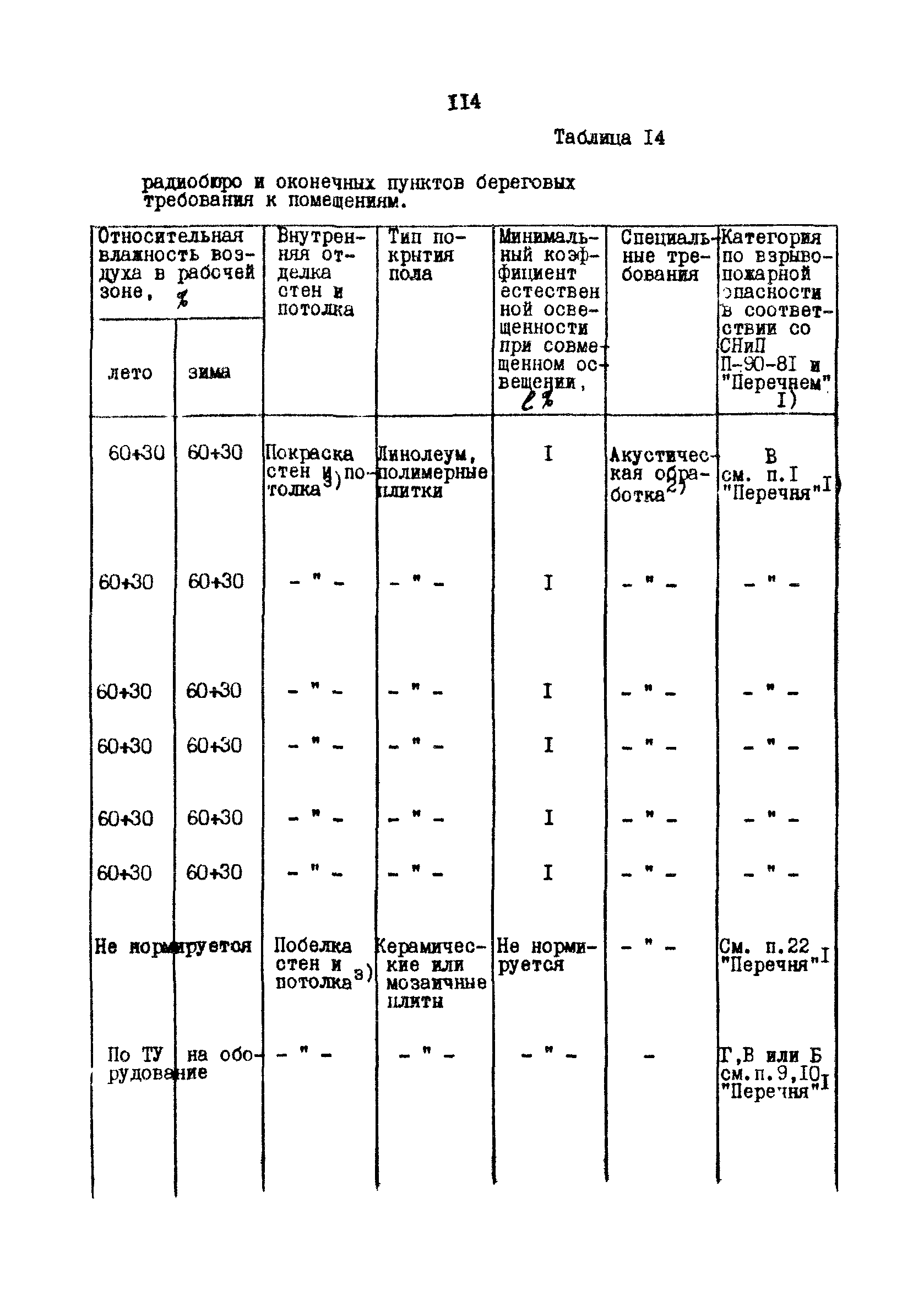 РД 31.30.10-83