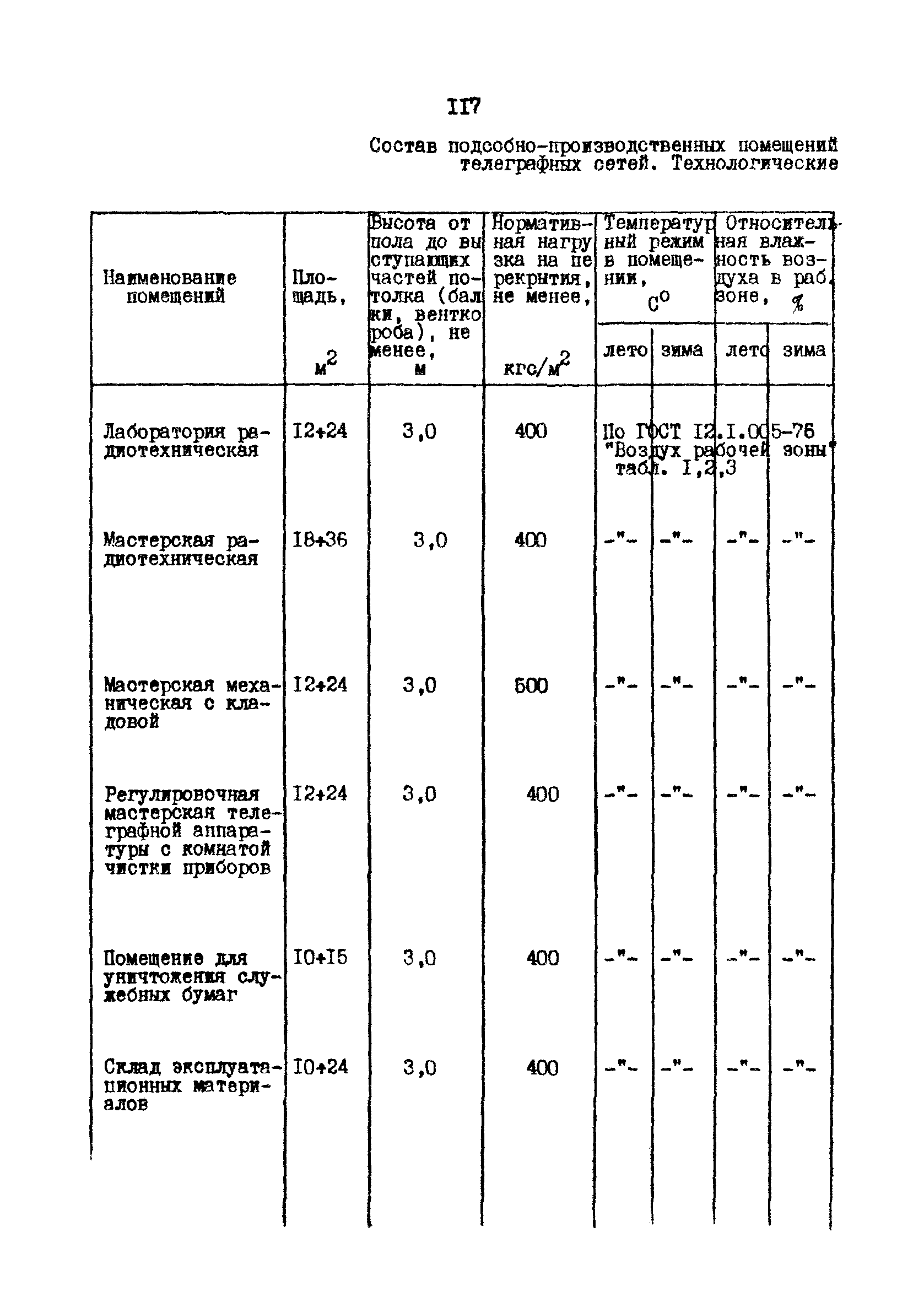 РД 31.30.10-83