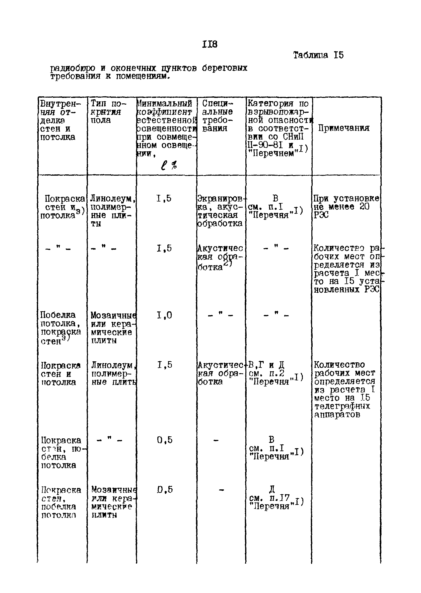 РД 31.30.10-83