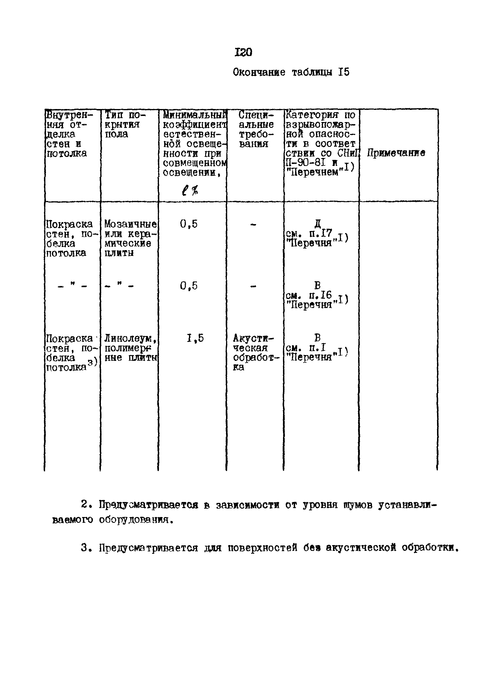 РД 31.30.10-83