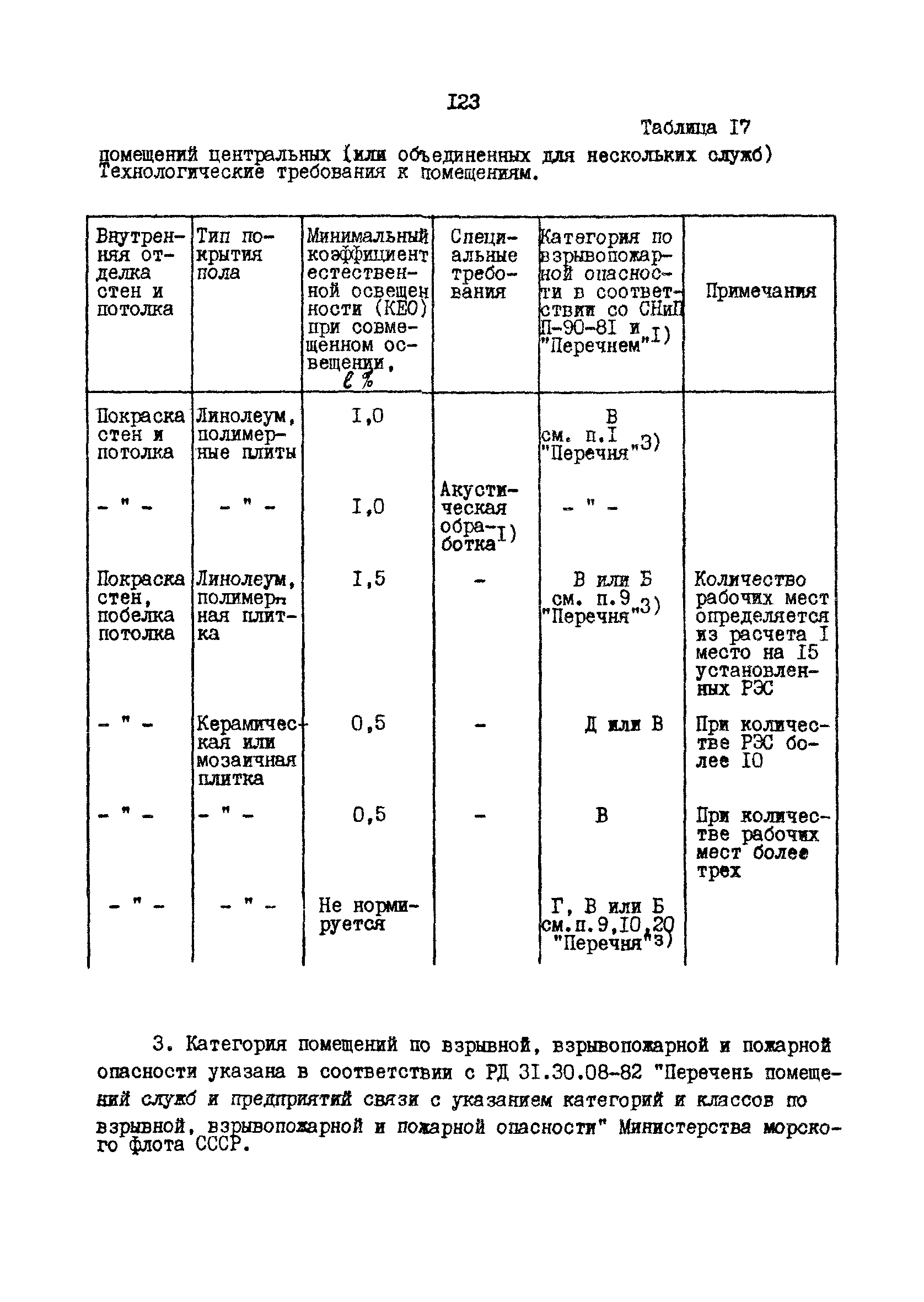 РД 31.30.10-83