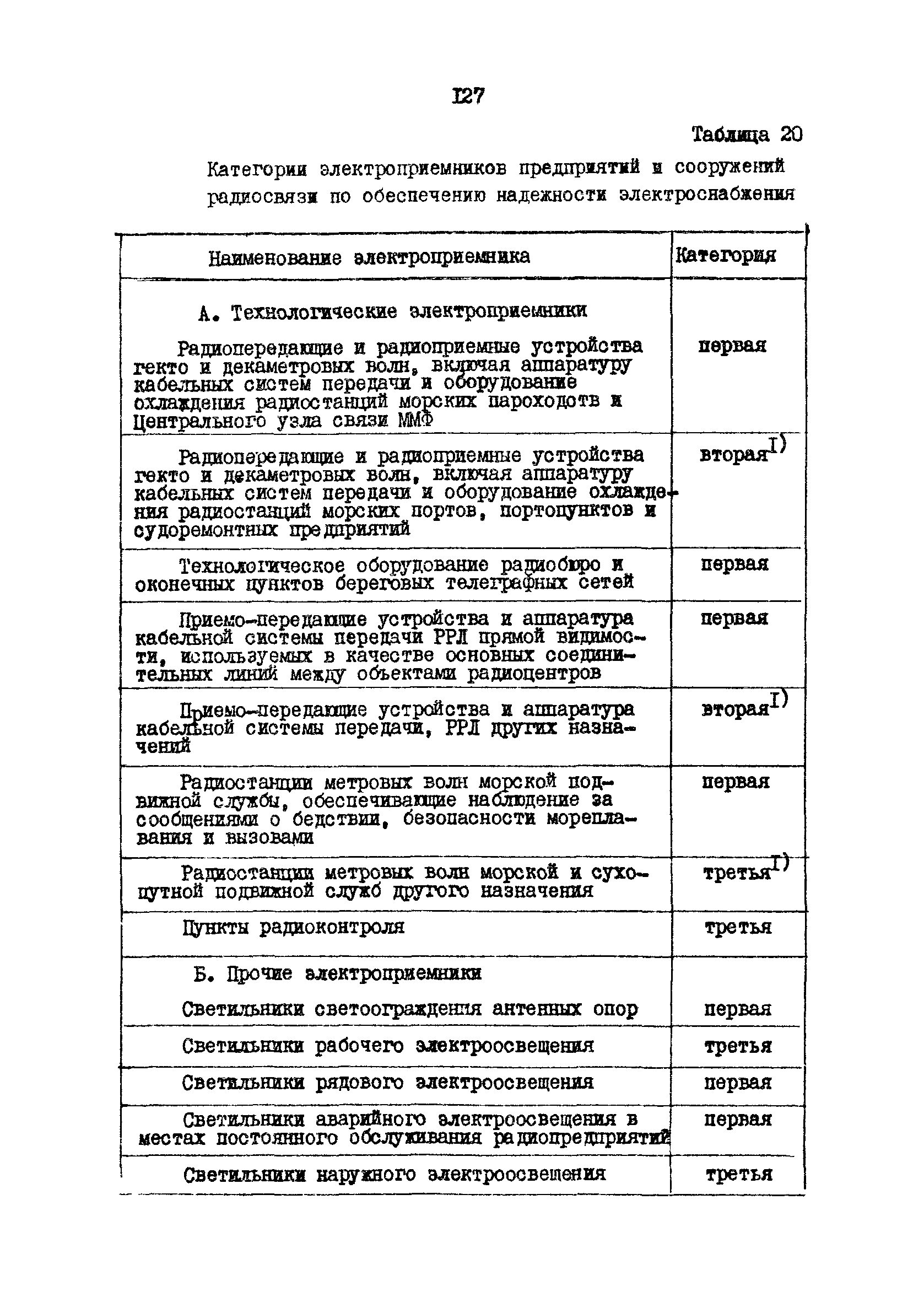 РД 31.30.10-83