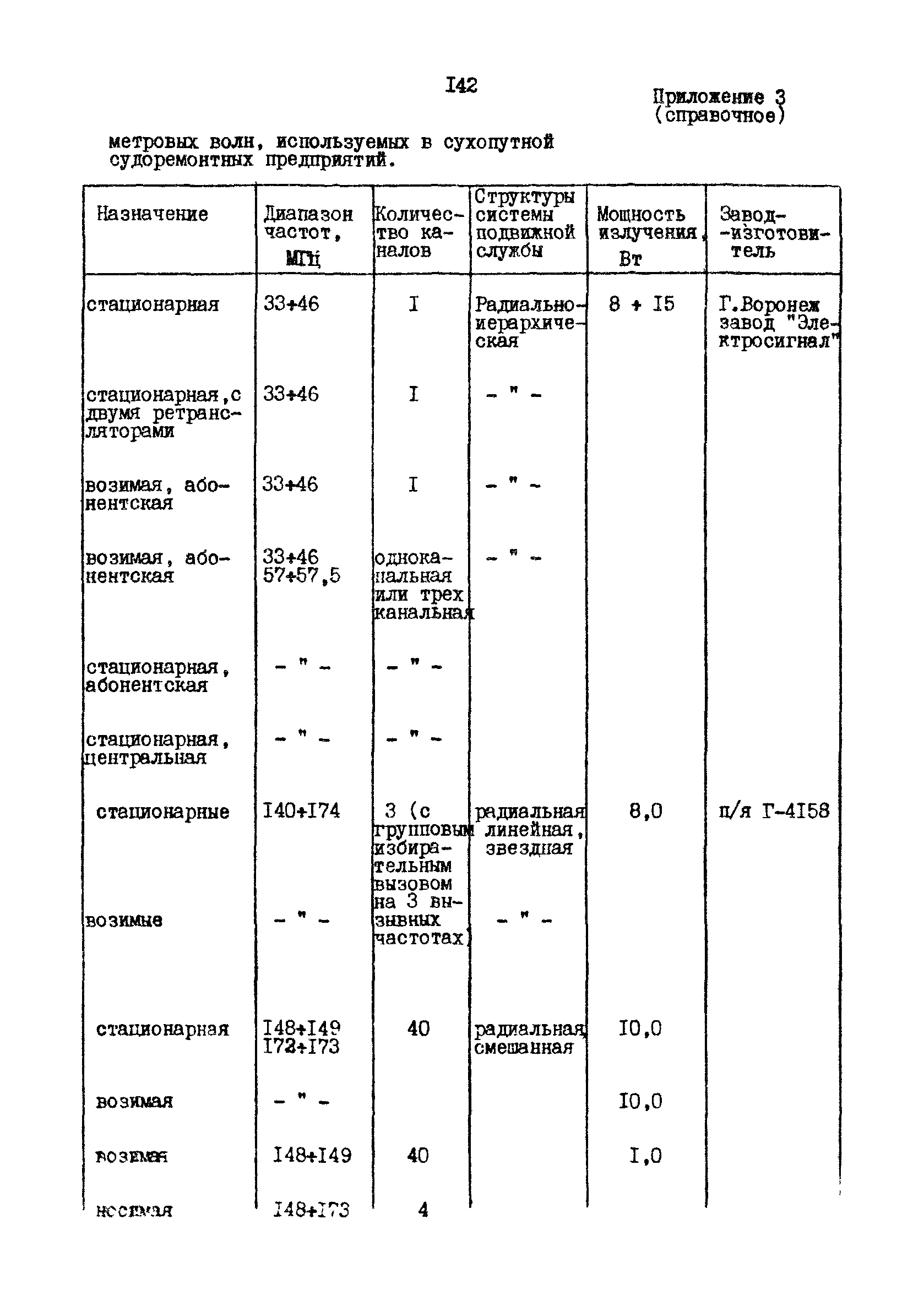 РД 31.30.10-83