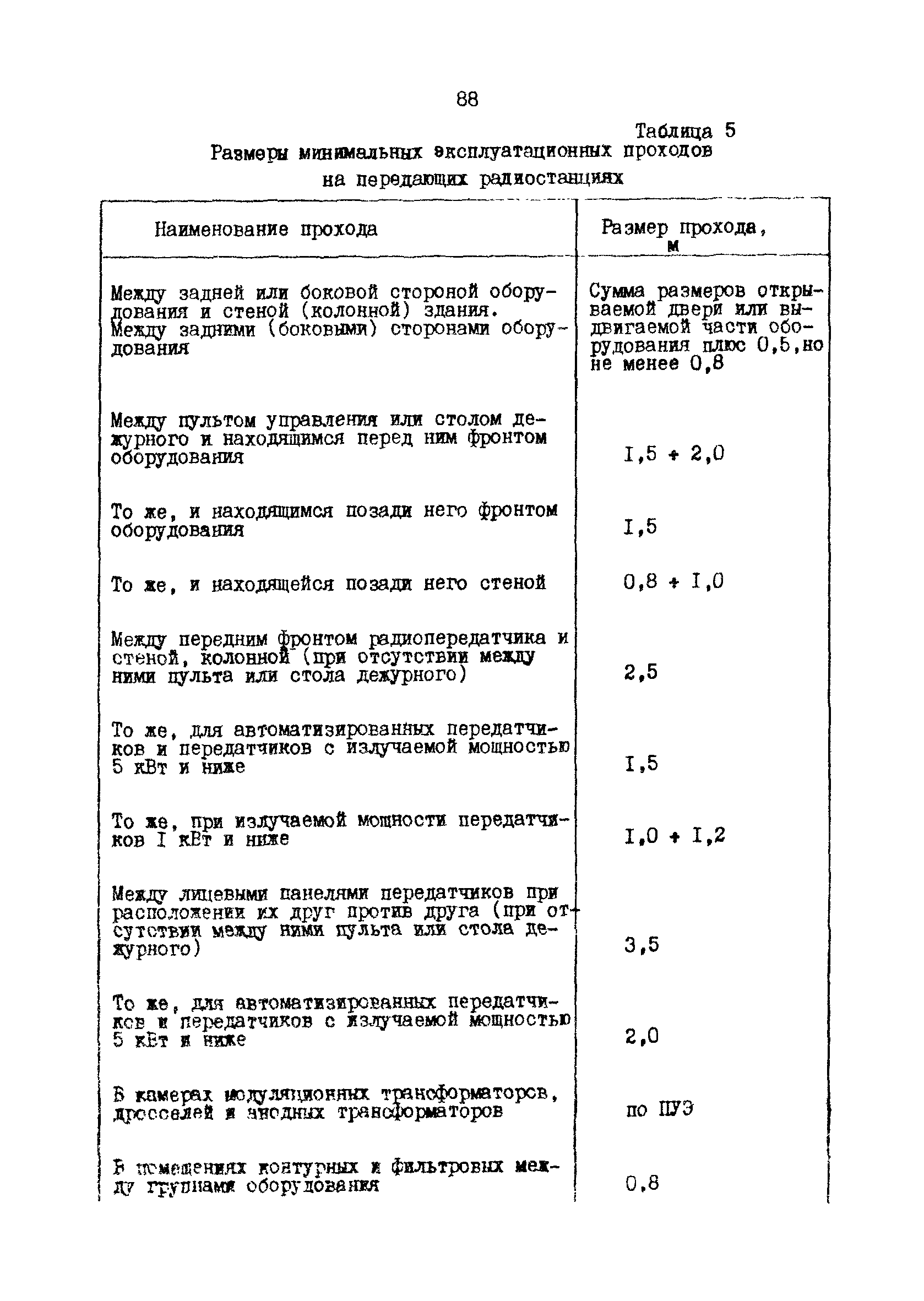 РД 31.30.10-83