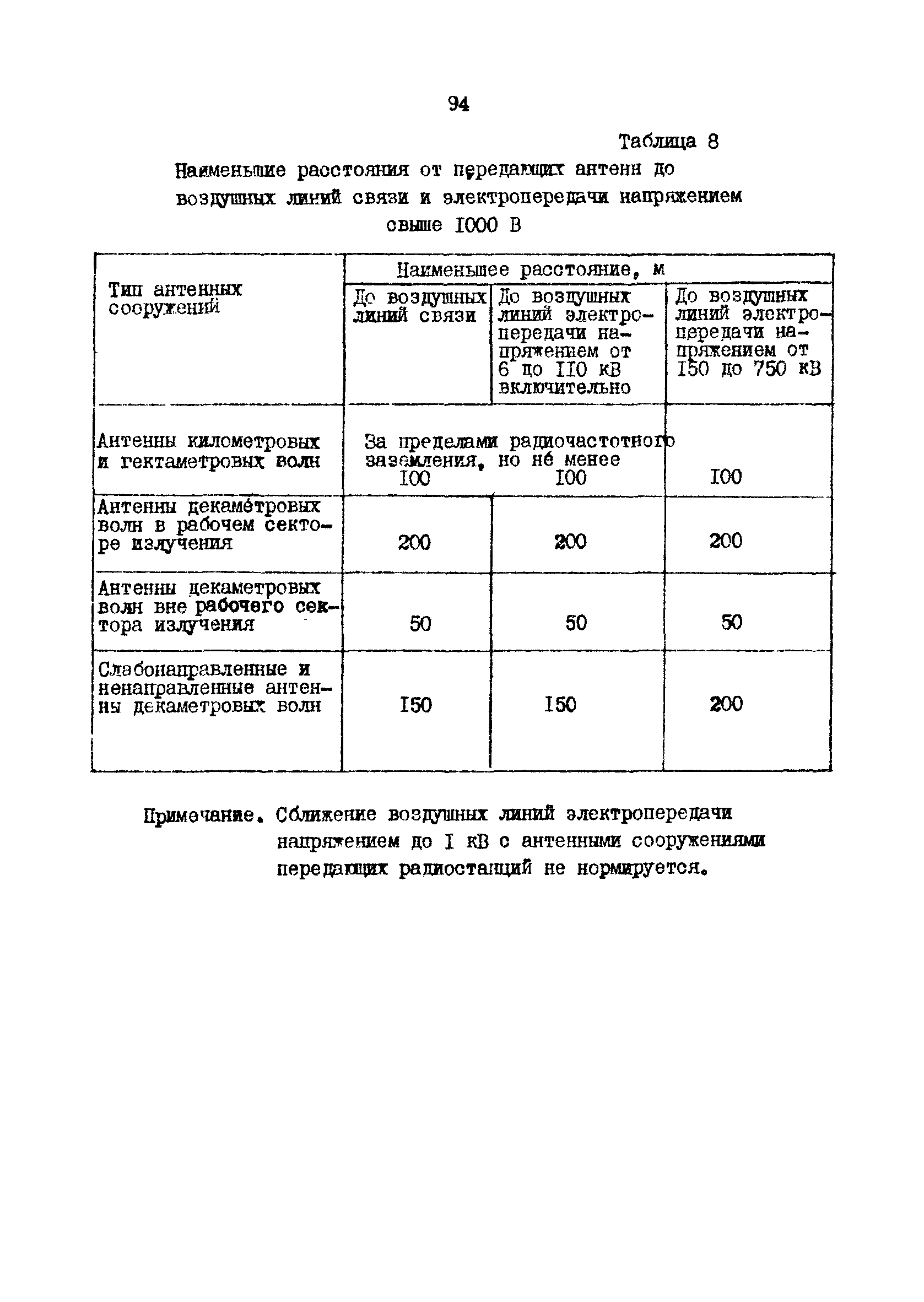 РД 31.30.10-83