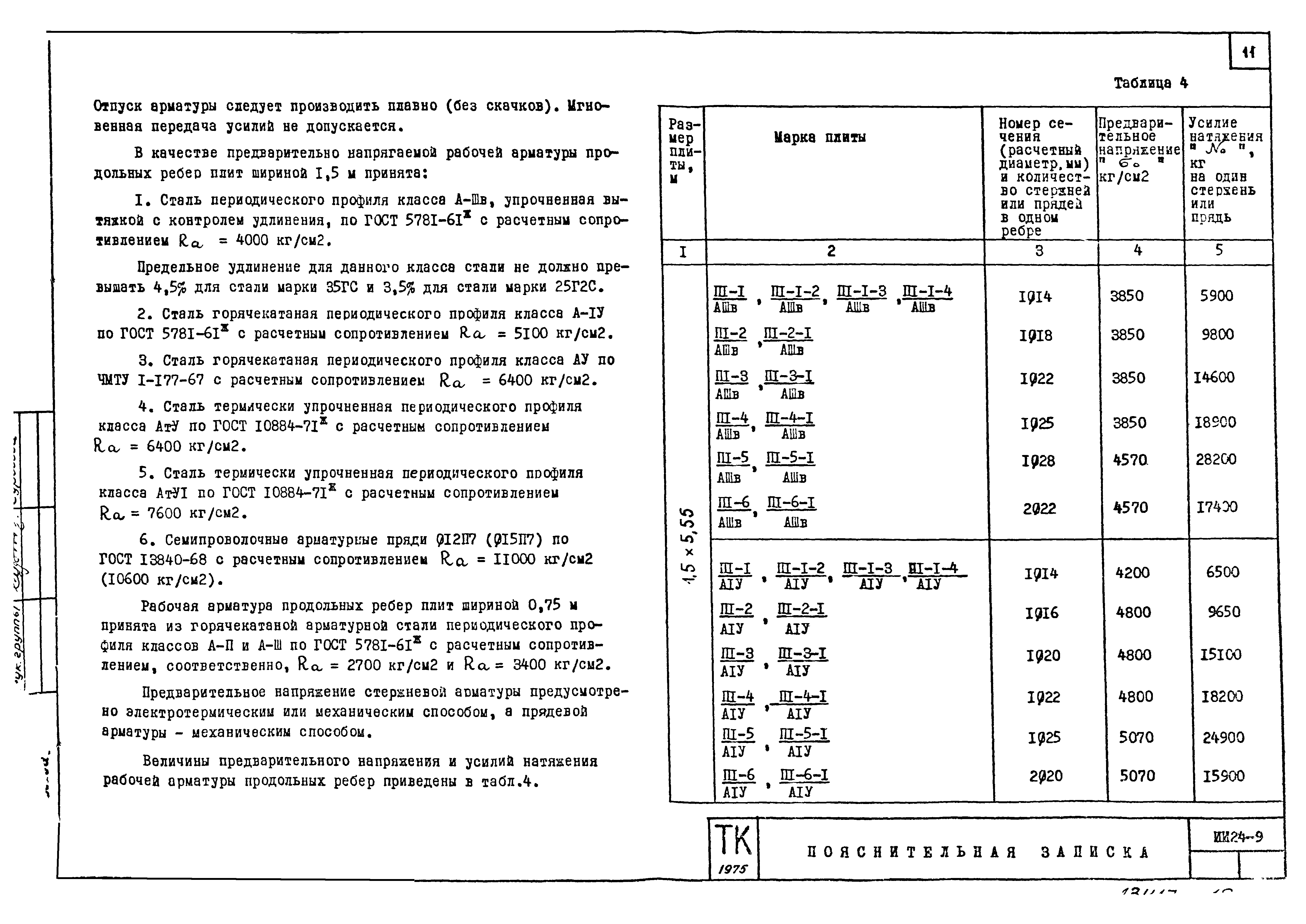 Серия ИИ24-9