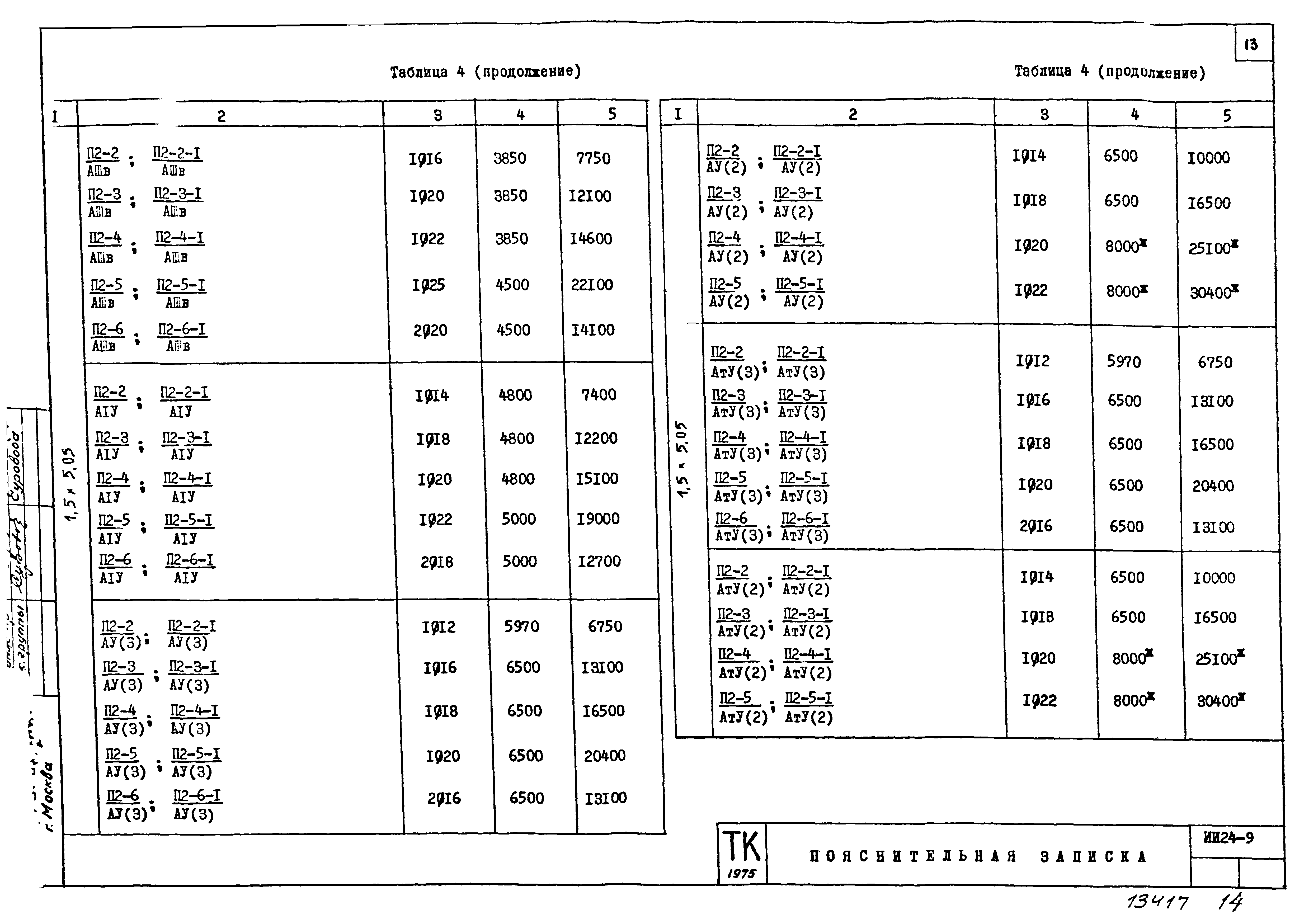 Серия ИИ24-9