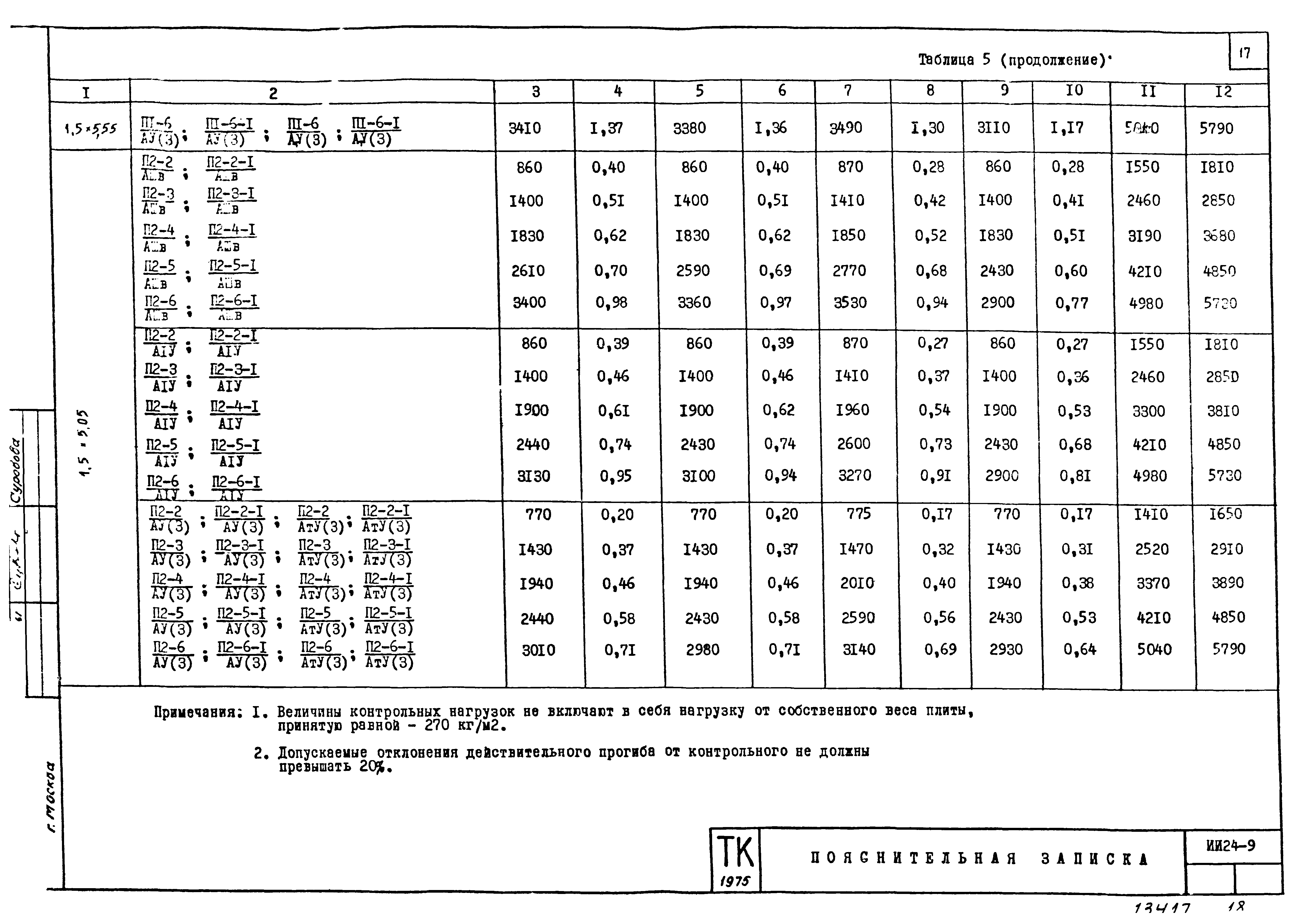 Серия ИИ24-9