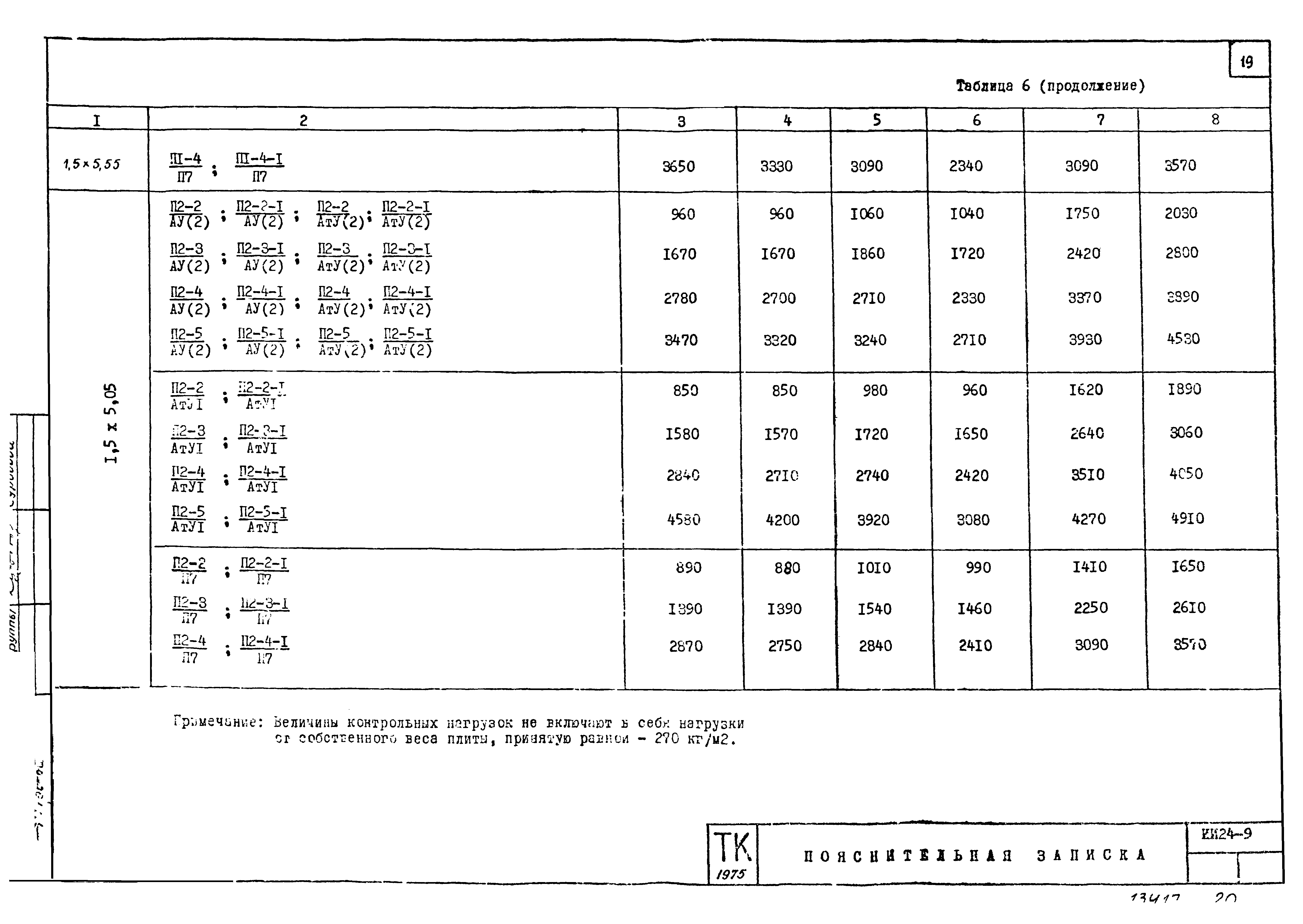 Серия ИИ24-9