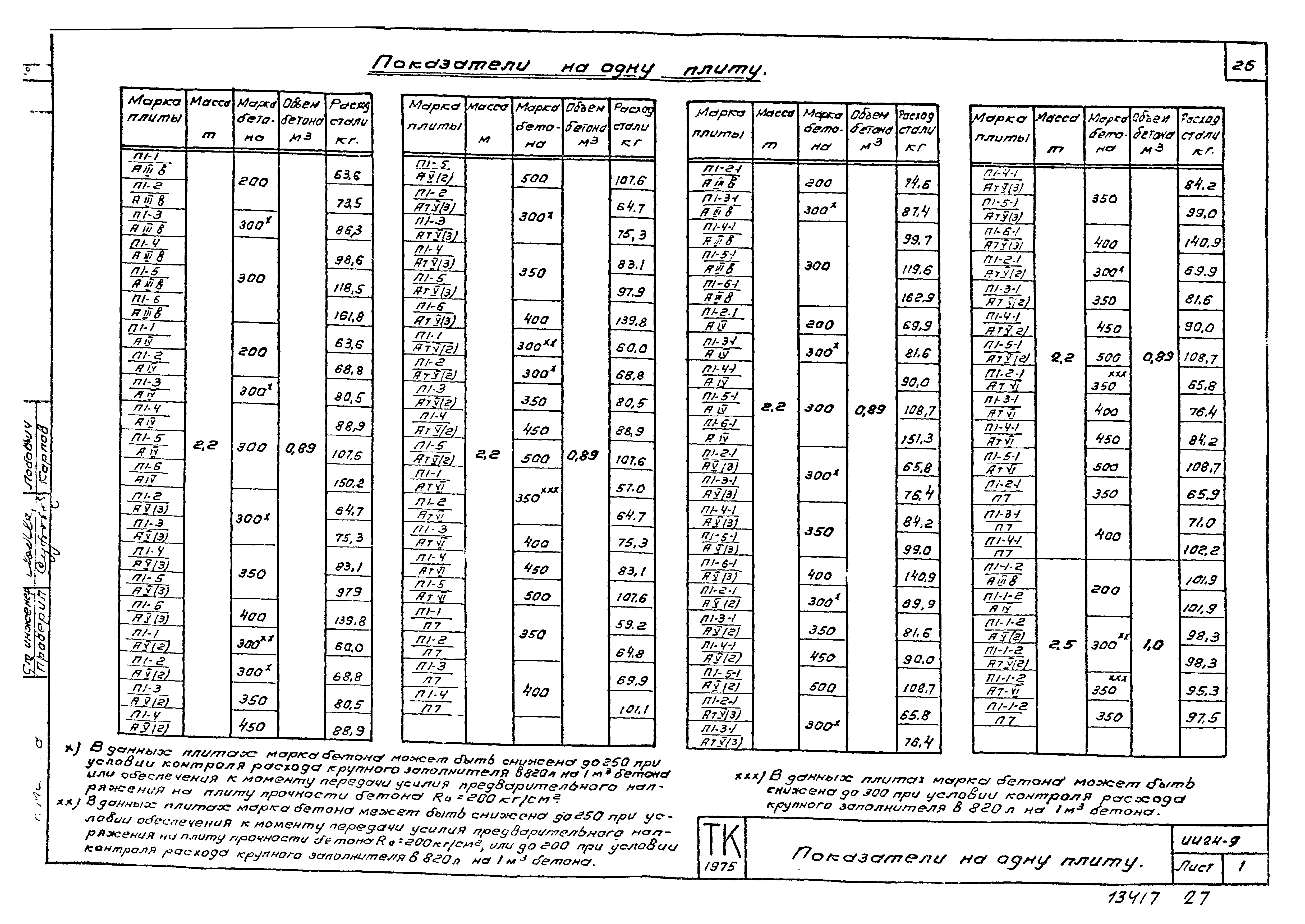 Серия ИИ24-9