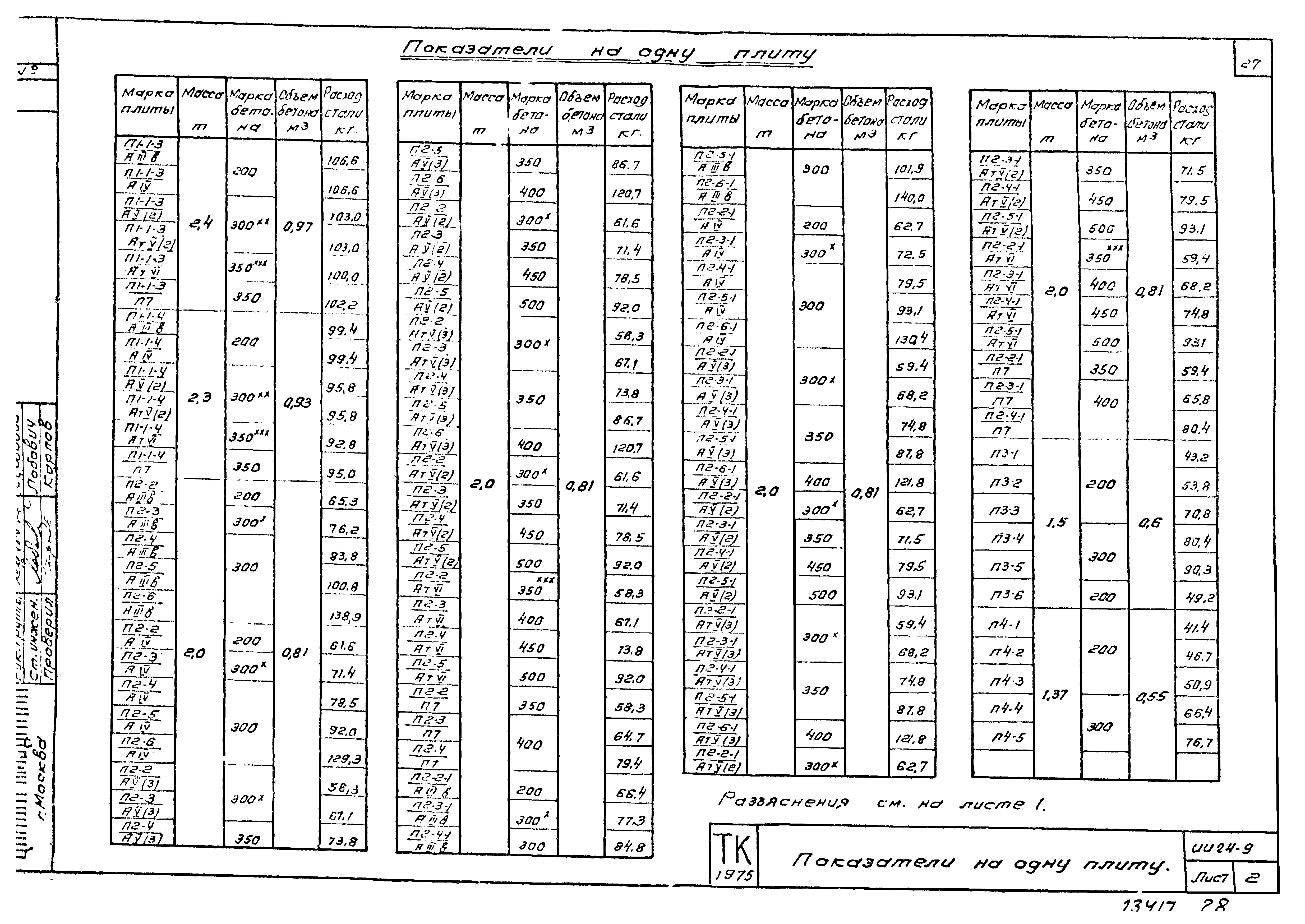 Серия ИИ24-9