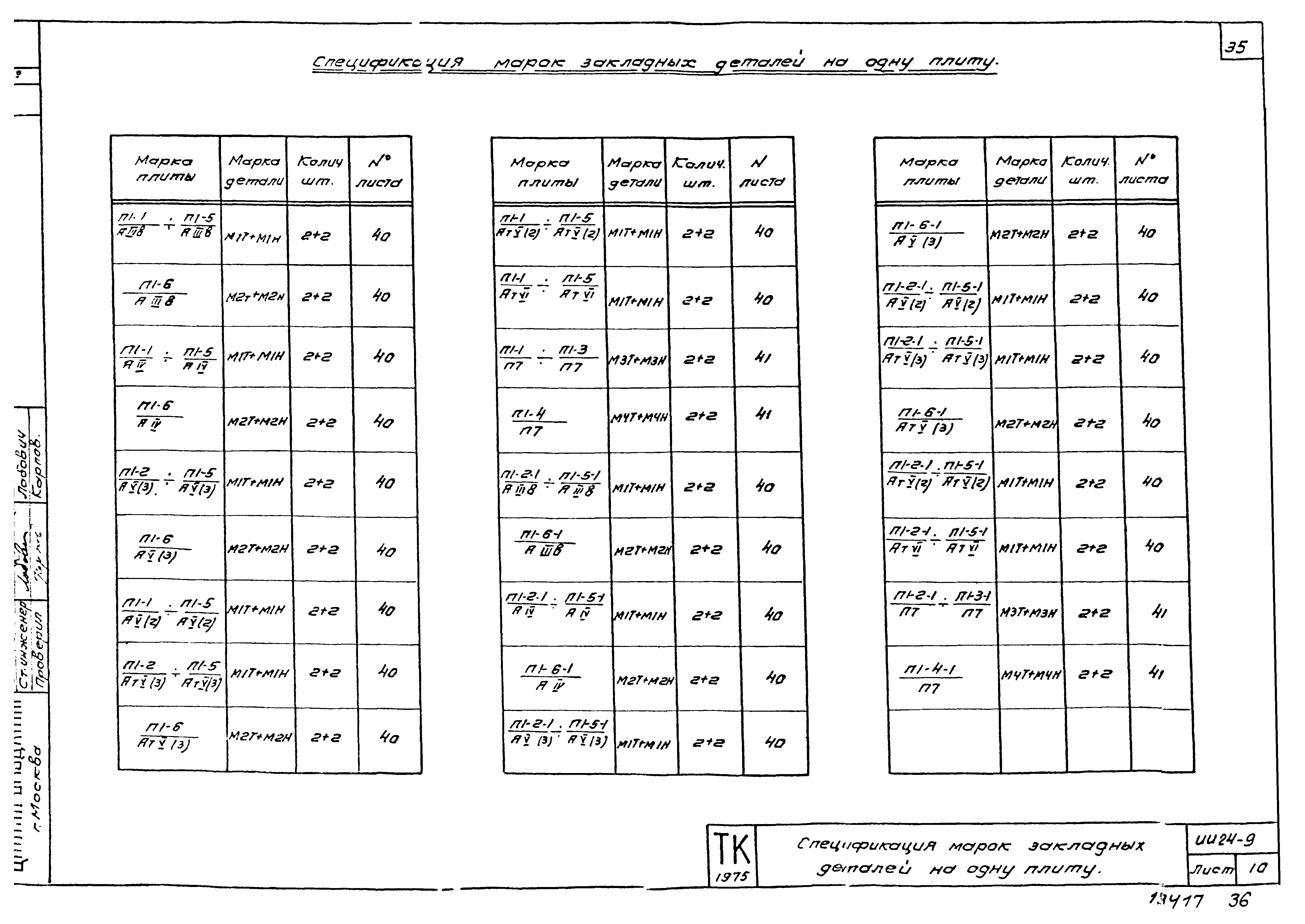 Серия ИИ24-9